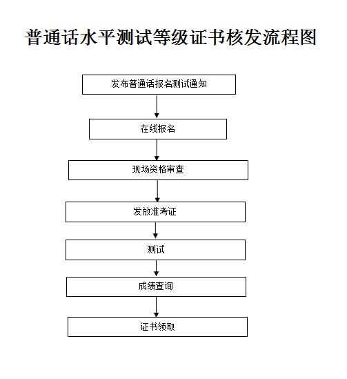 普通话水平测试等级证书核发.jpg