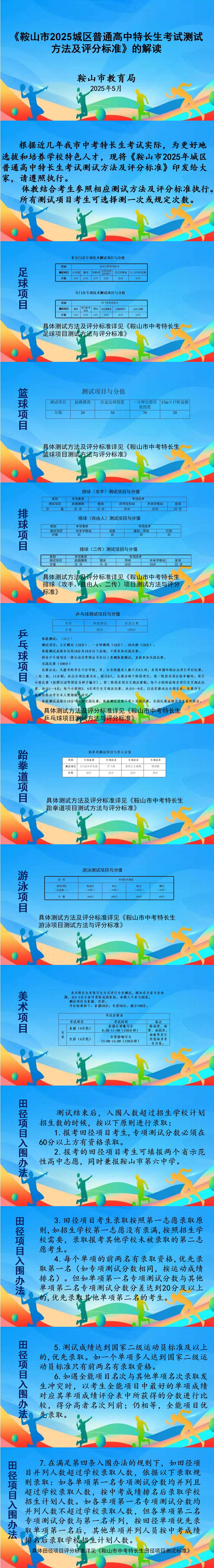 2025中考体育特长生测试入围办法与评分标准政策解读_01(1).png