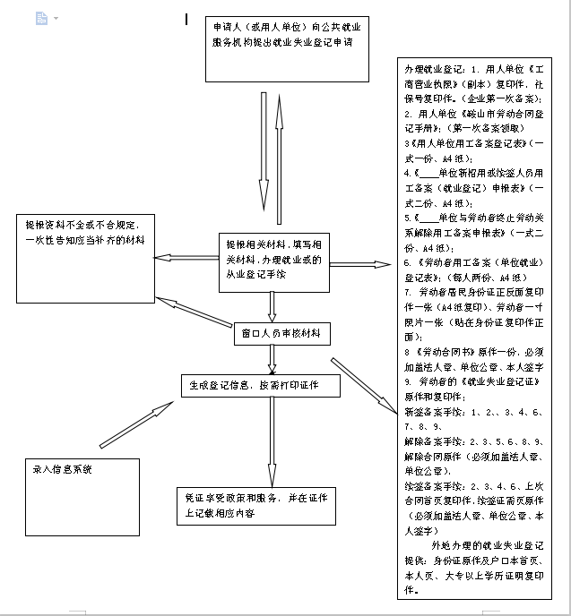 就业登记.png