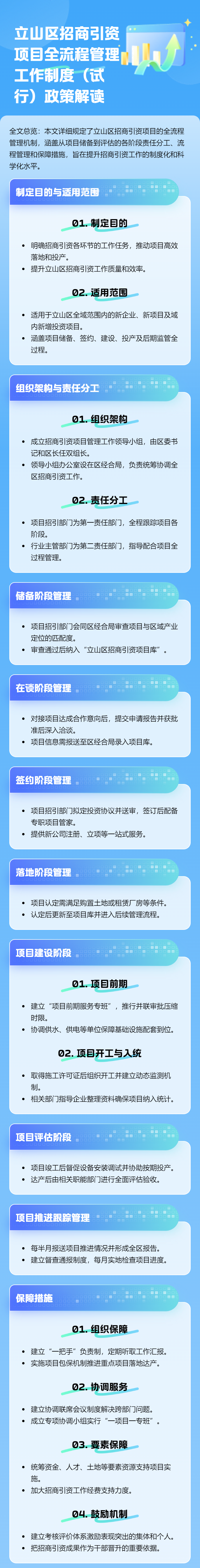 立山区招商引资项目全流程管理工作制度（试行）政策解读.png