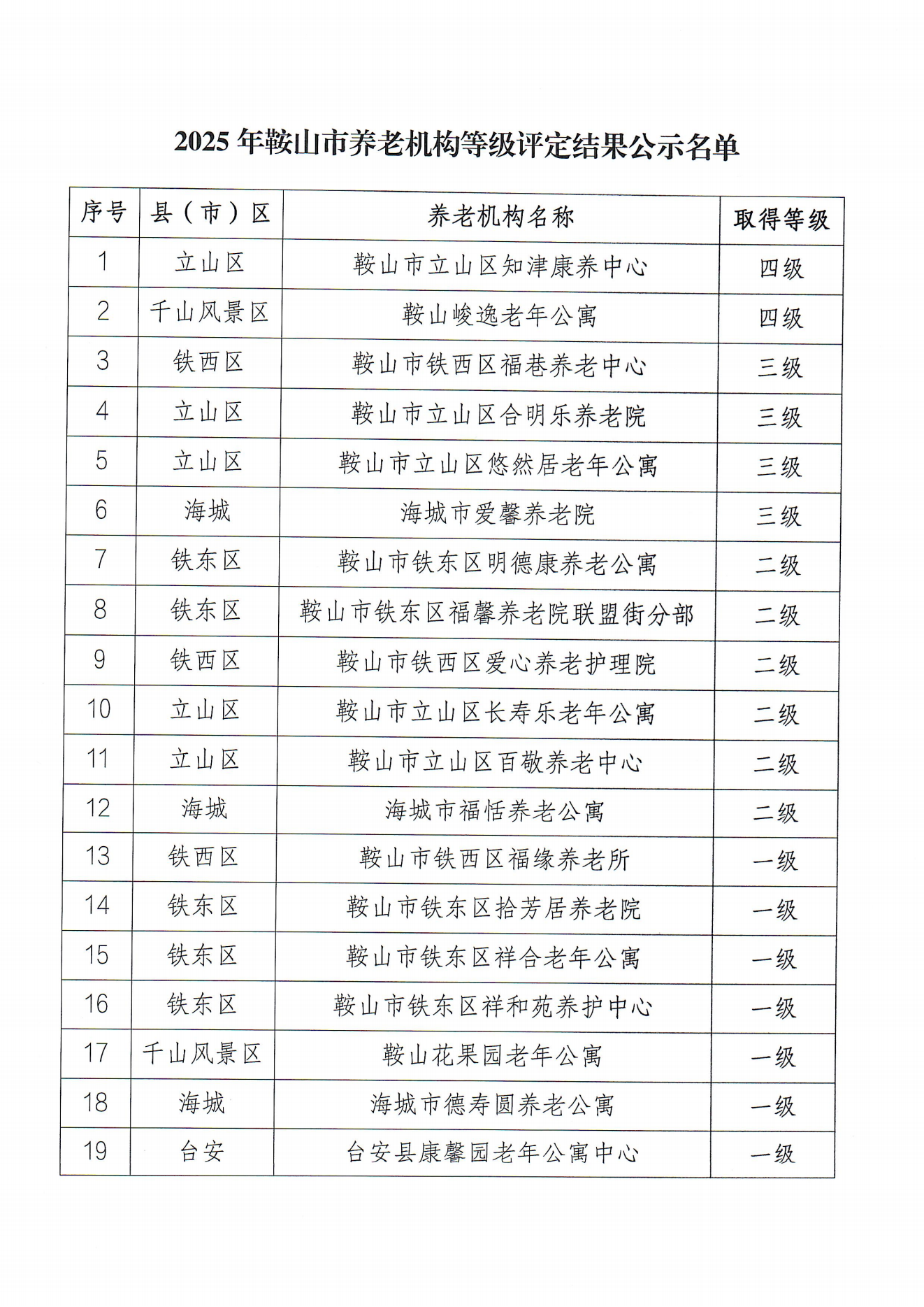 20251027鞍山养老机构等级评定结果公示_01.png