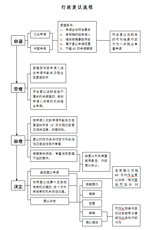 企业微信截图_16347978656722.png