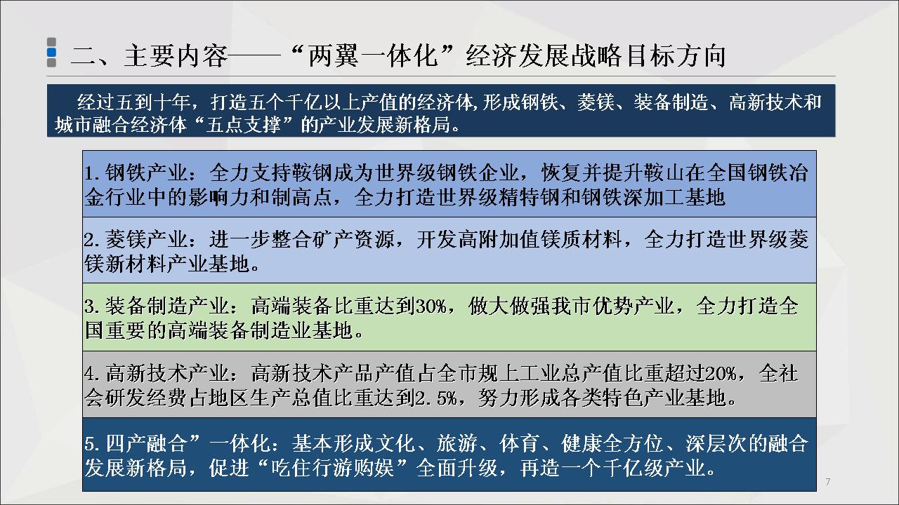 C:UsersAdministratorDesktop\u653f策法规科2020.03.069.鞍山市人民政府关于印发《市政府贯彻落实“两翼一体化”经济发展战略总体方案》的通知（鞍政发〔2019〕19号）\u89e3读7.jpg