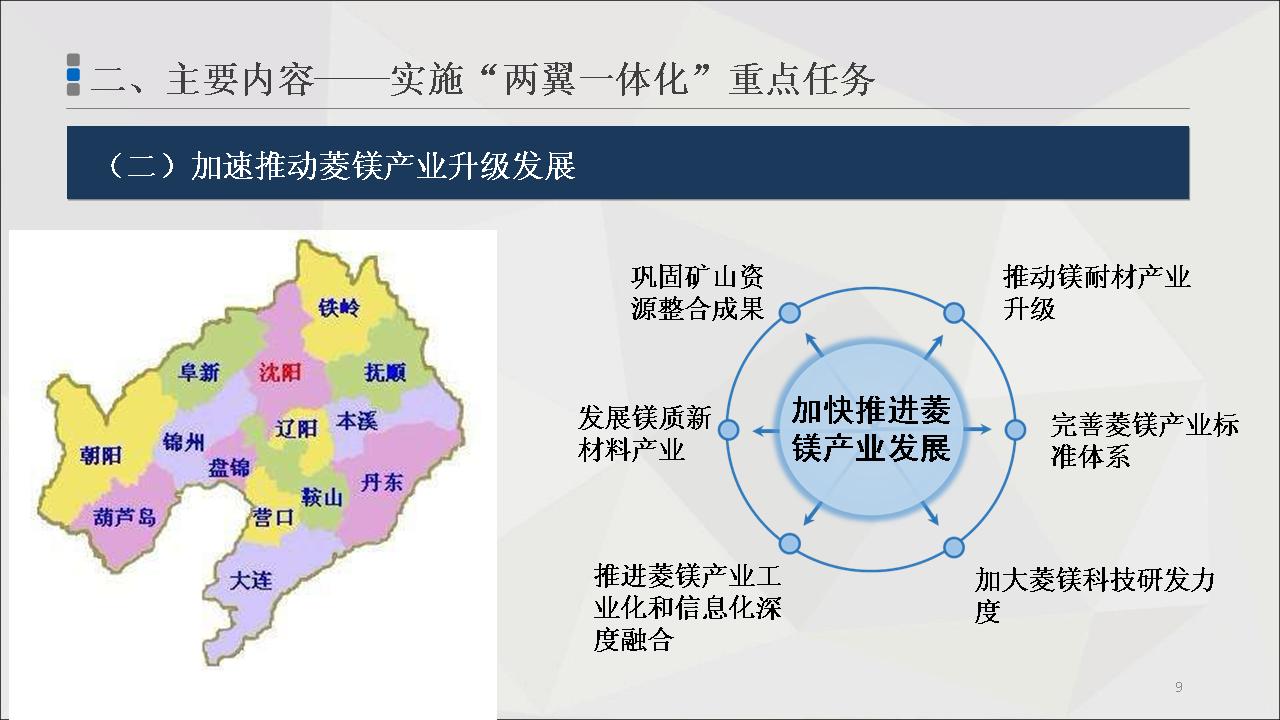 C:UsersAdministratorDesktop\u653f策法规科2020.03.069.鞍山市人民政府关于印发《市政府贯彻落实“两翼一体化”经济发展战略总体方案》的通知（鞍政发〔2019〕19号）\u89e3读9.jpg