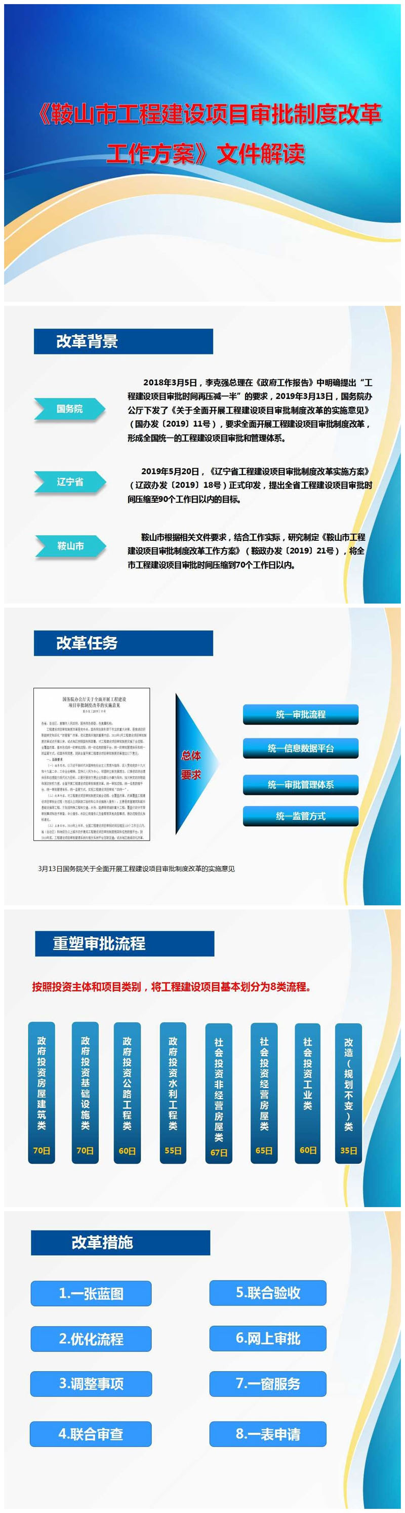 C:UsersAdministratorDesktop\u65b0建文件夹 (2)\u653f策法规发文信息 3.139.鞍山市人民政府办公室关于印发鞍山市工程建设项目审批制度改革工作方案的通知（鞍政办发〔2019〕21号）\u89e3读.jpg