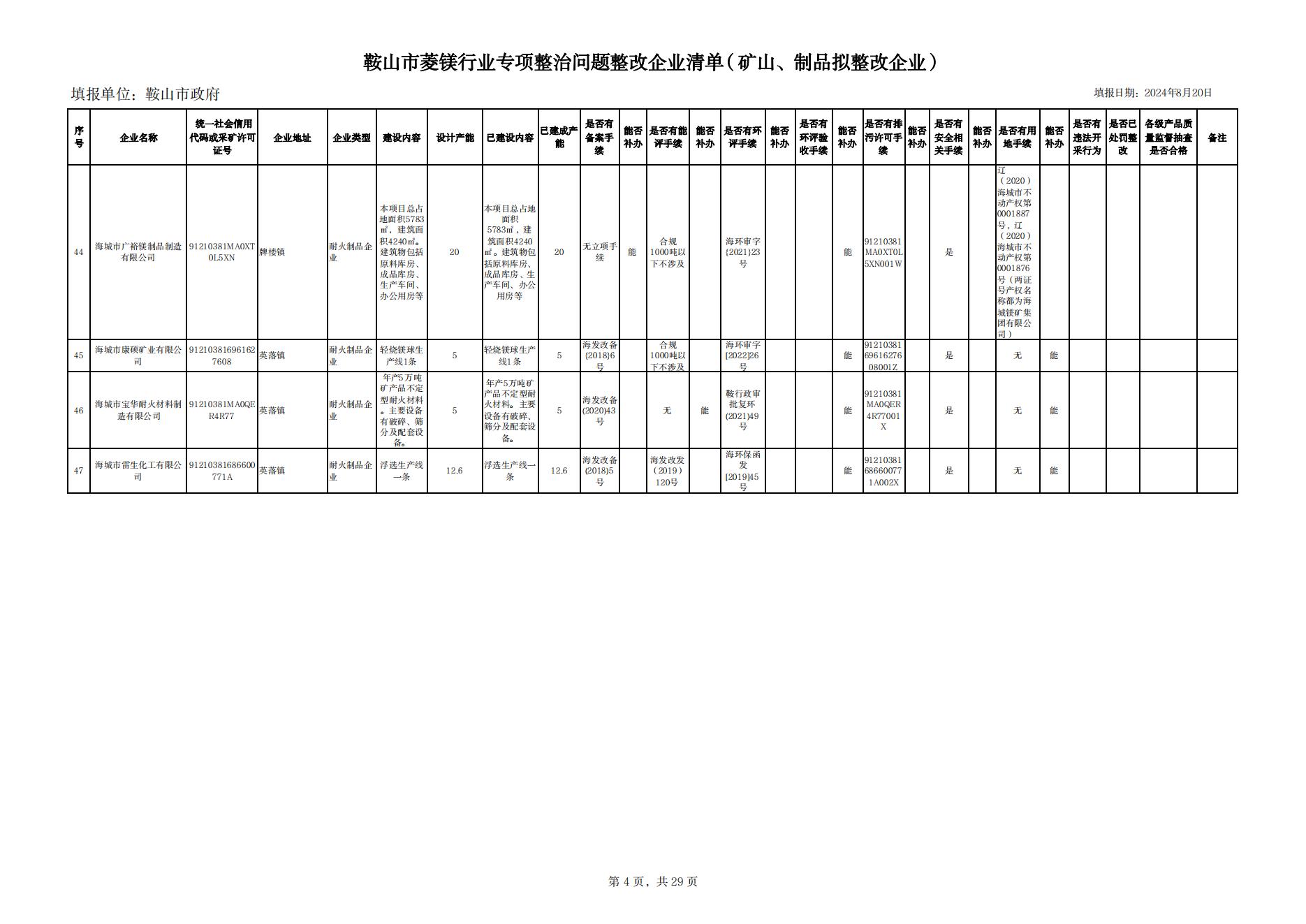 附件一：鞍山市菱鎂行業專項整治問題整改企業清單（礦山、制品企業）（整改）(1)_03.jpg