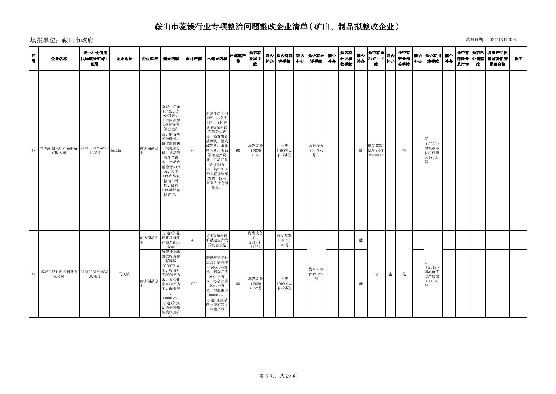 附件一：鞍山市菱鎂行業專項整治問題整改企業清單（礦山、制品企業）（整改）(1)_04.jpg