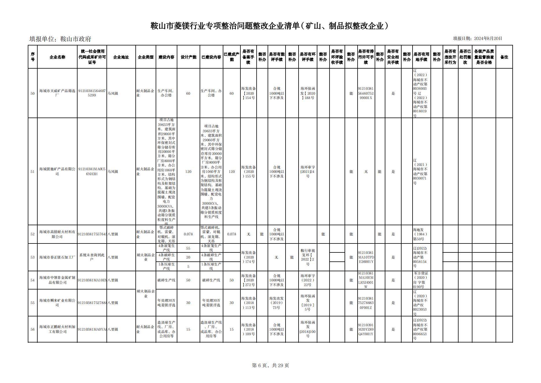 附件一：鞍山市菱鎂行業專項整治問題整改企業清單（礦山、制品企業）（整改）(1)_05.jpg