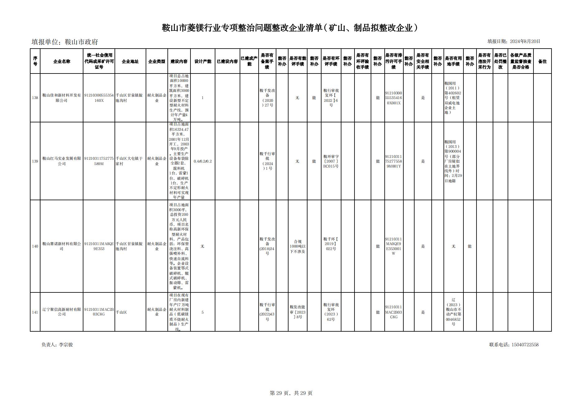 附件一：鞍山市菱鎂行業專項整治問題整改企業清單（礦山、制品企業）（整改）(1)_28.jpg