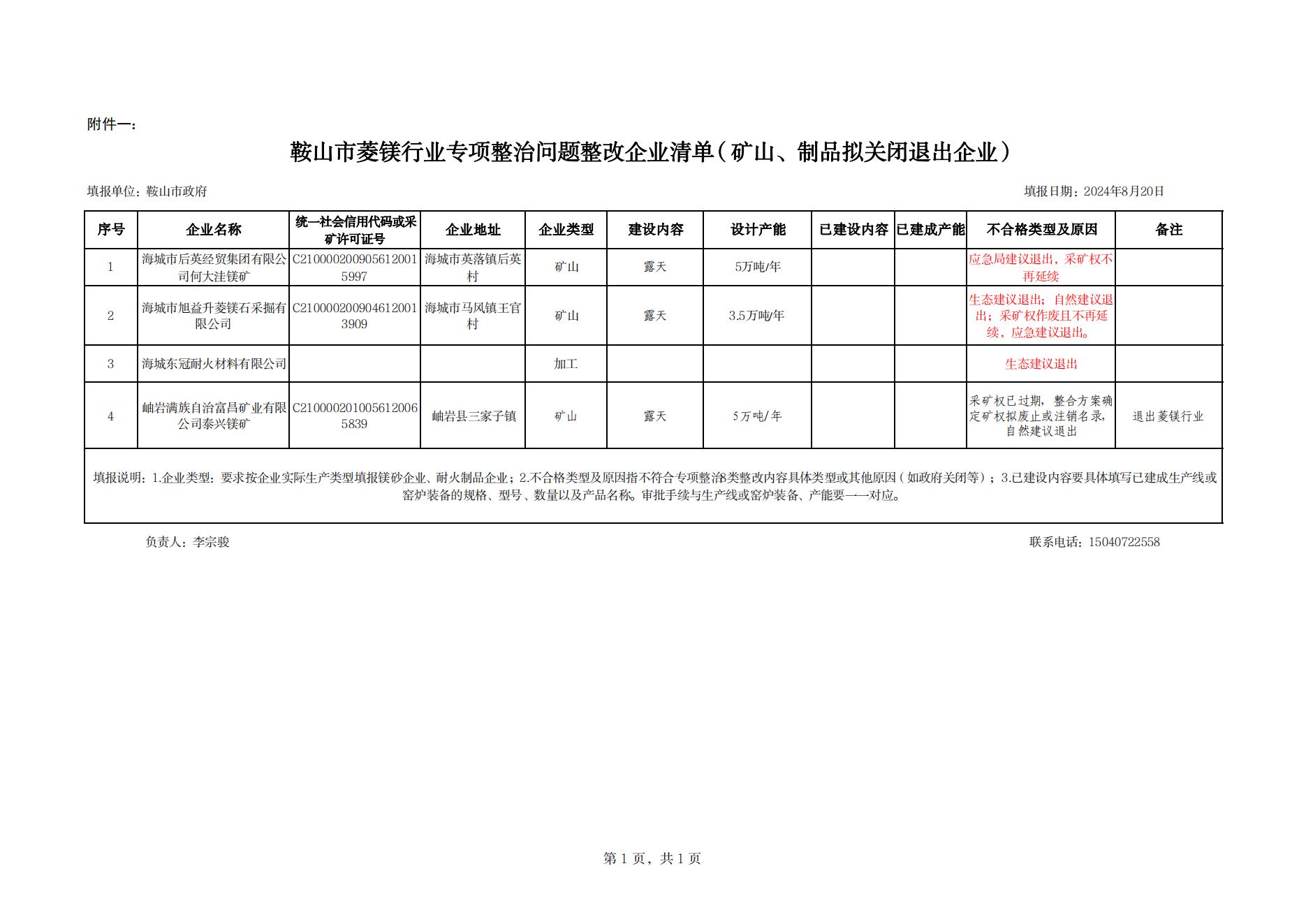 附件一：鞍山市菱鎂行業專項整治問題整改企業清單（礦山、制品企業）（退出）_00.jpg