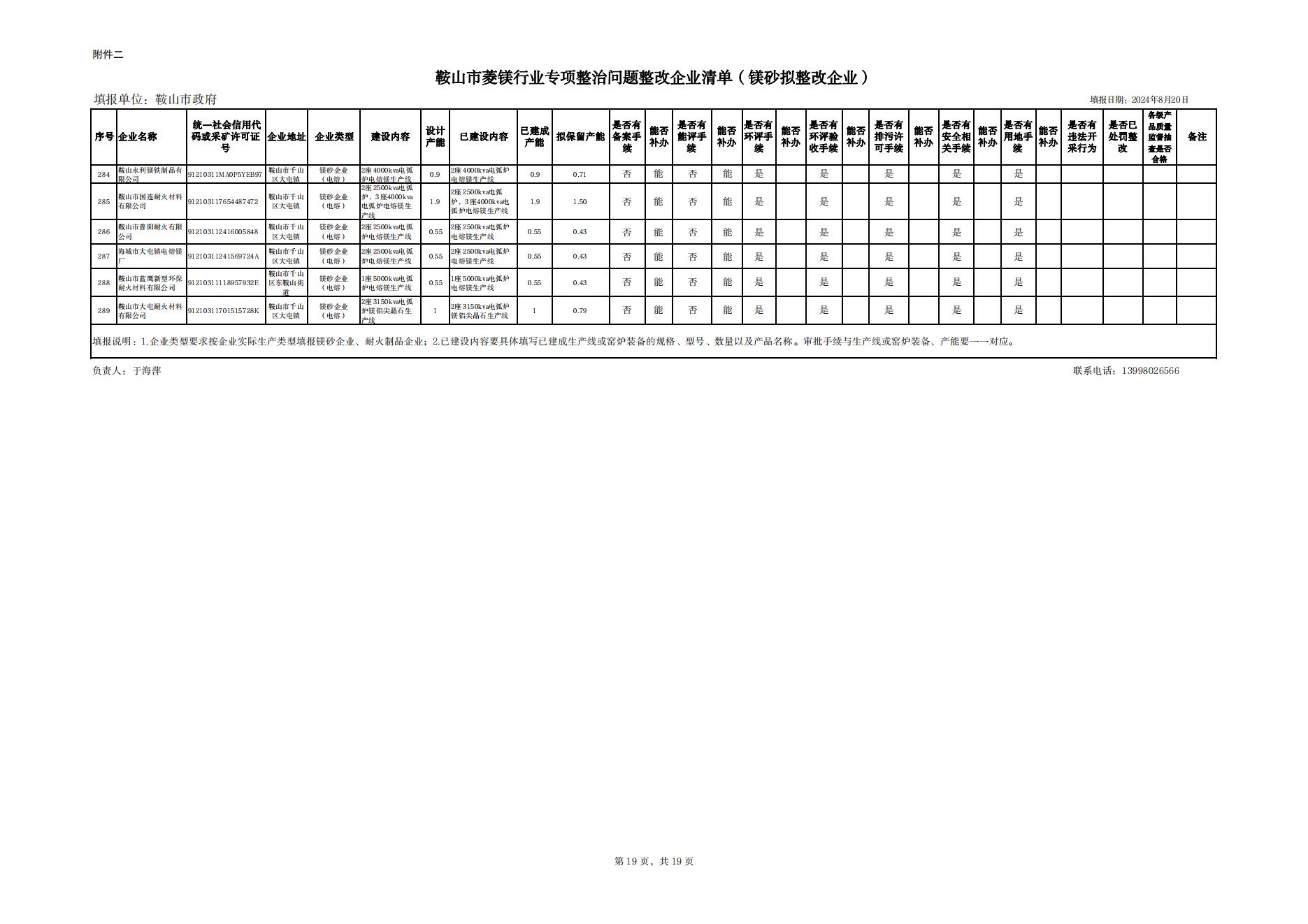 附件二：鞍山市菱鎂行業專項整治問題整改企業清單(鎂砂企業)（整改）(1)_18.jpg