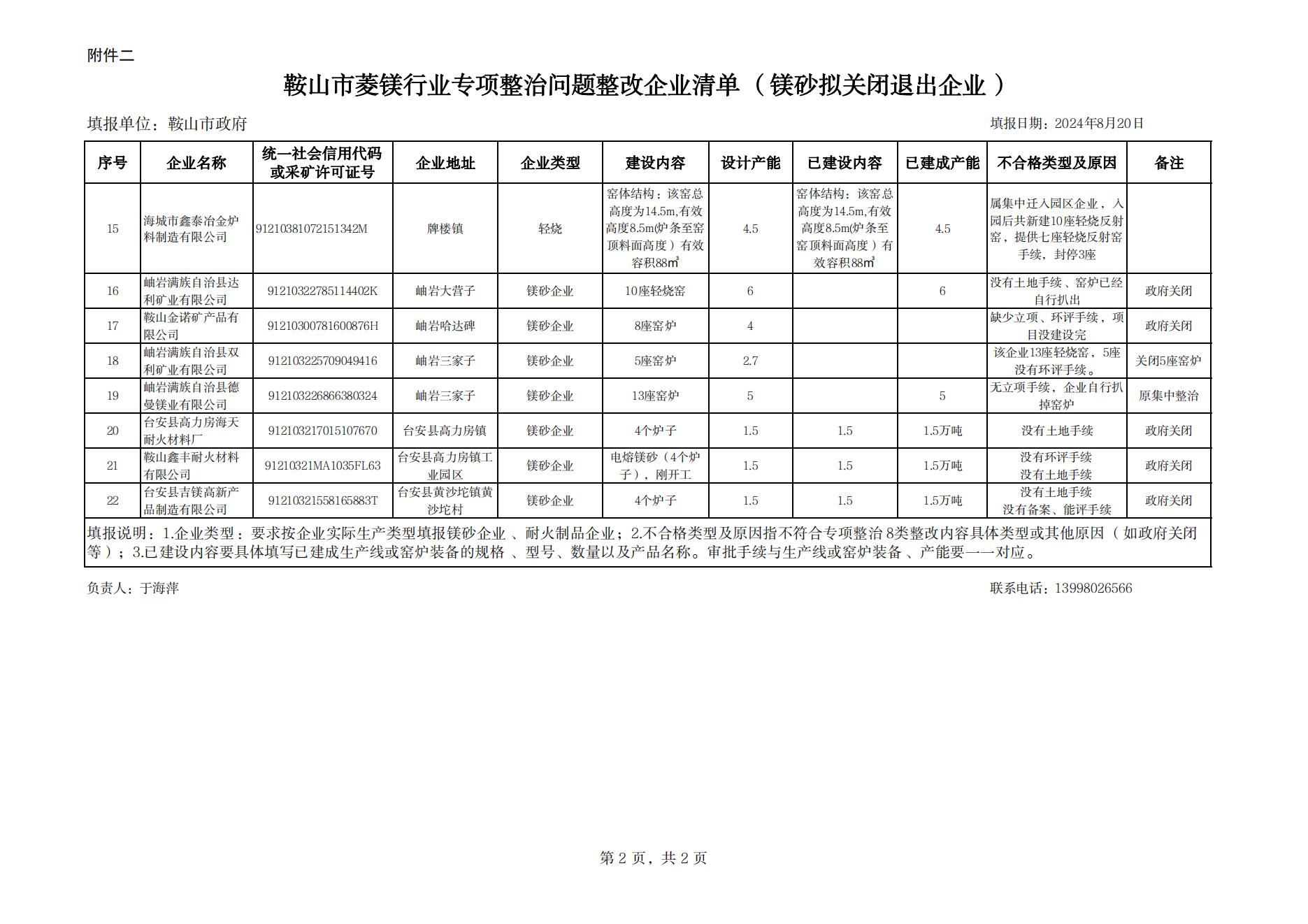 附件二：鞍山市菱鎂行業專項整治問題整改企業清單(鎂砂企業)（退出）_01.jpg