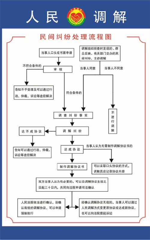 人民调解流程图.png