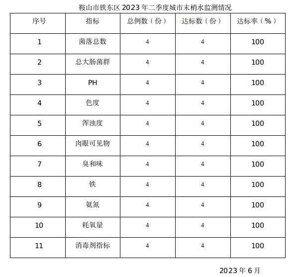 截图-2023年6月14日 11时22分20秒.png