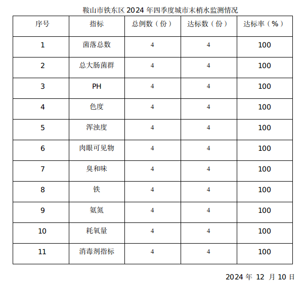 截图-2024年12月23日 10时21分41秒.png