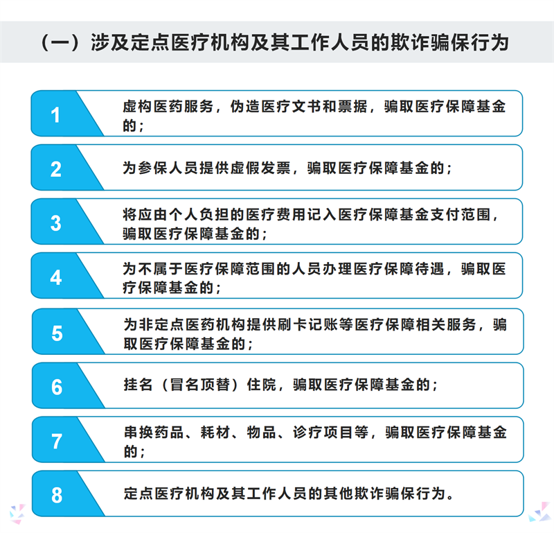 市医疗保障局 市卫生健康委员会关于开展定点医疗机构专项治理 “回头看”的通知文件解读_02.png