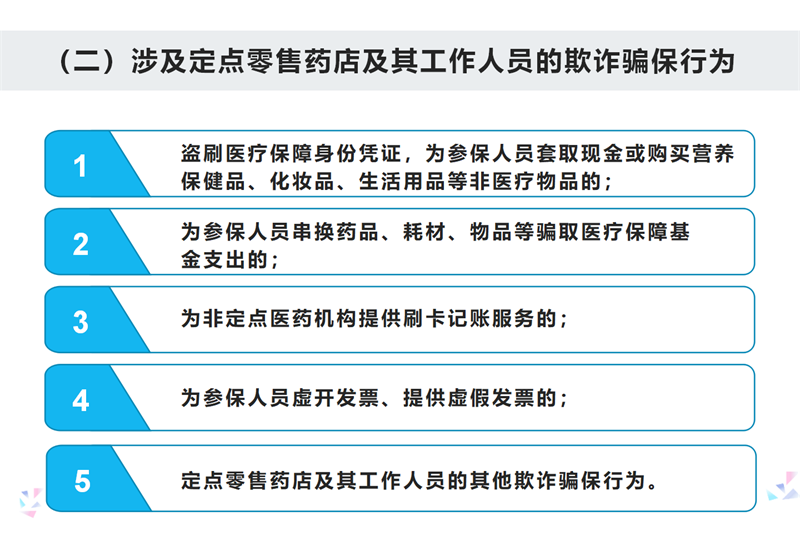 市医疗保障局 市卫生健康委员会关于开展定点医疗机构专项治理 “回头看”的通知文件解读_03.png