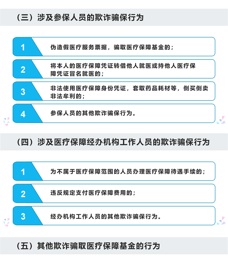 市医疗保障局 市卫生健康委员会关于开展定点医疗机构专项治理 “回头看”的通知文件解读_04.png