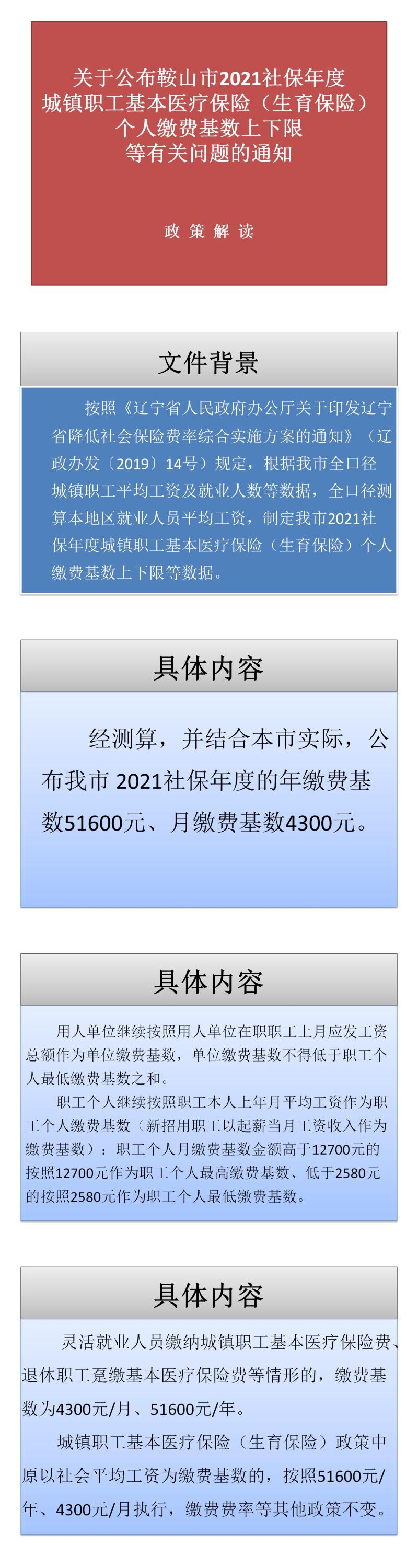 (政策解读）关于公布2021社保年度职工医保缴费基数及上下限的通知（鞍医保发〔2021〕15号）20210630.jpg