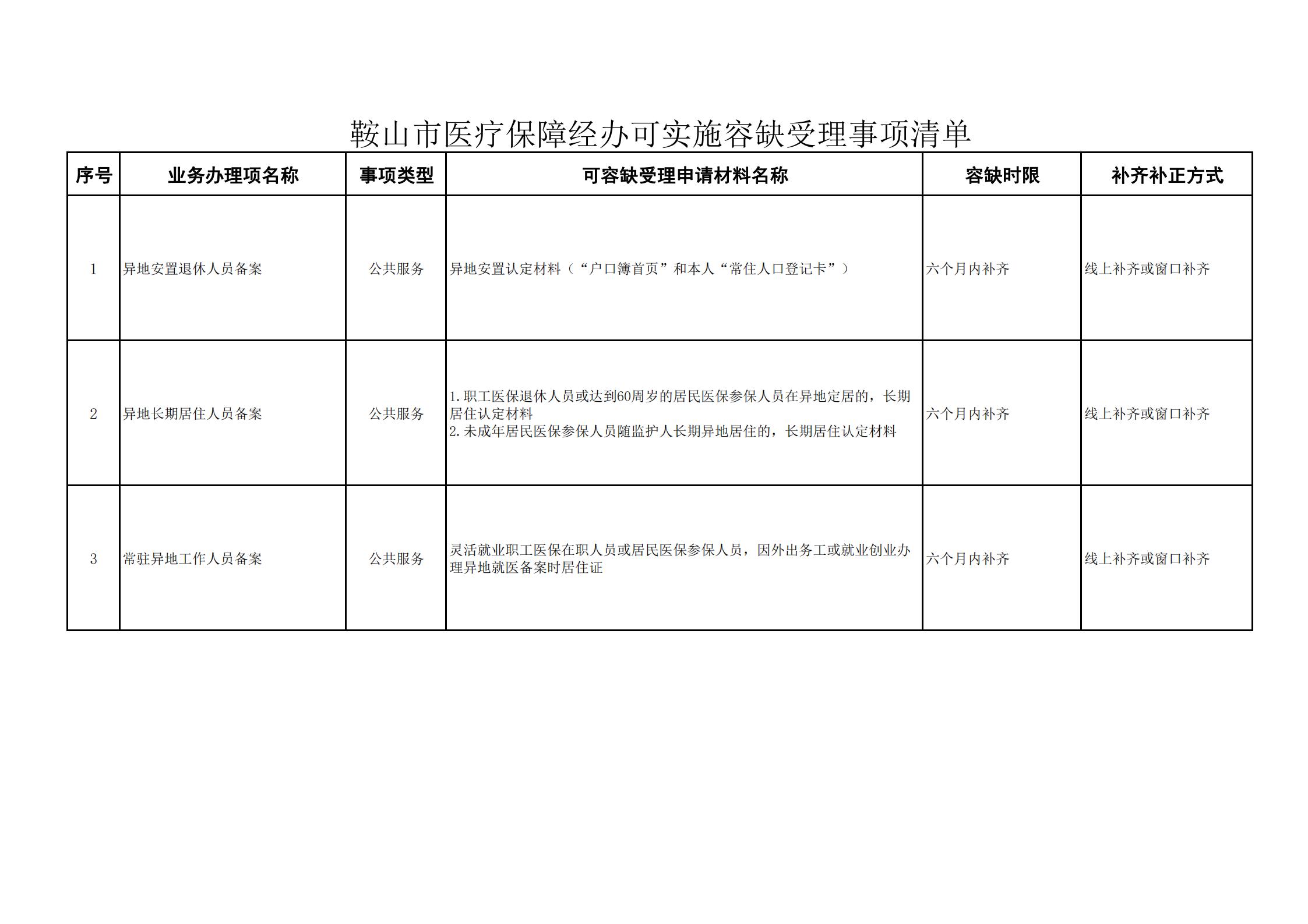 鞍山市医疗保障经办可实施容缺受理事项清单（2025年)_00.jpg