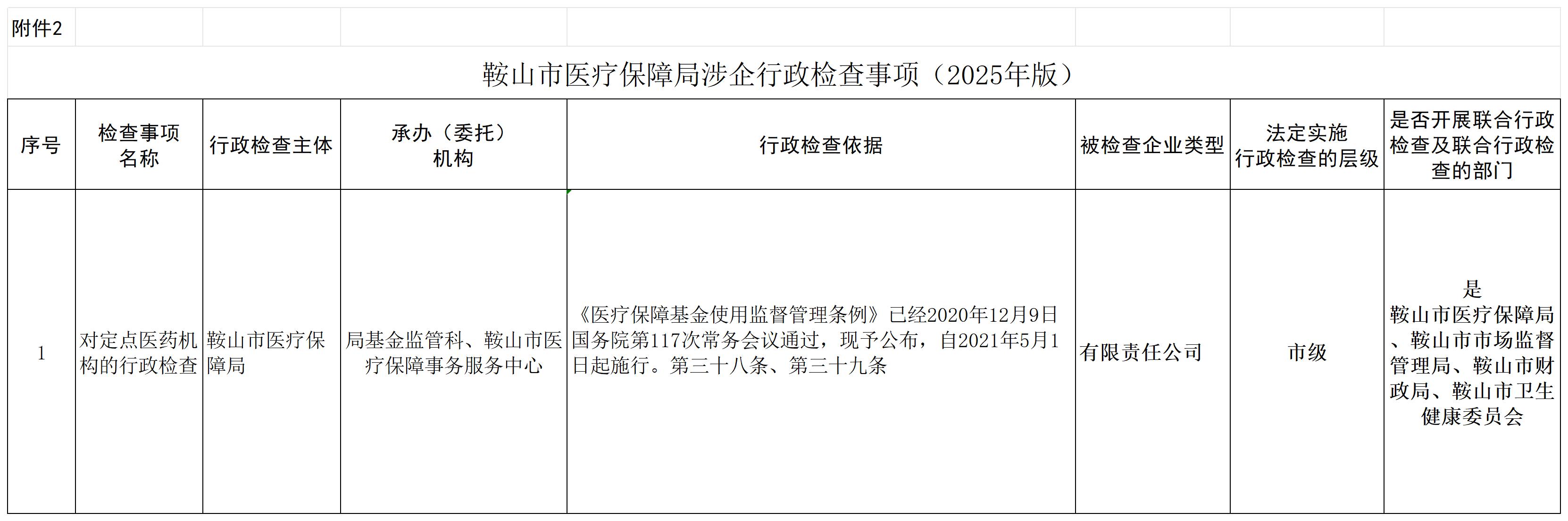 鞍山市医疗保障局涉企行政检查事项（2025年版）附件2_Sheet1.jpg