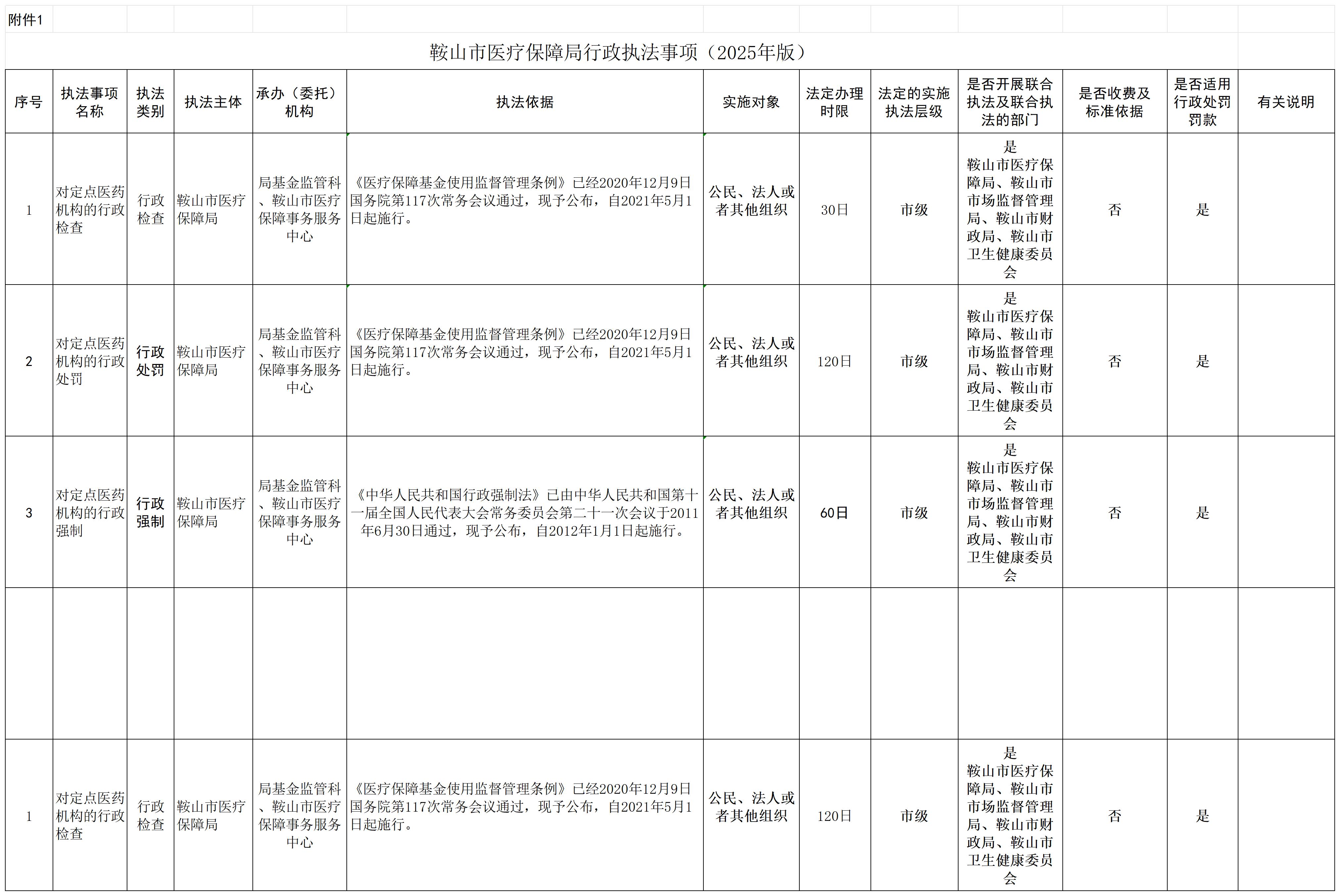 鞍山市医疗保障局行政执法事项（2025年版）(1)_Sheet1.jpg