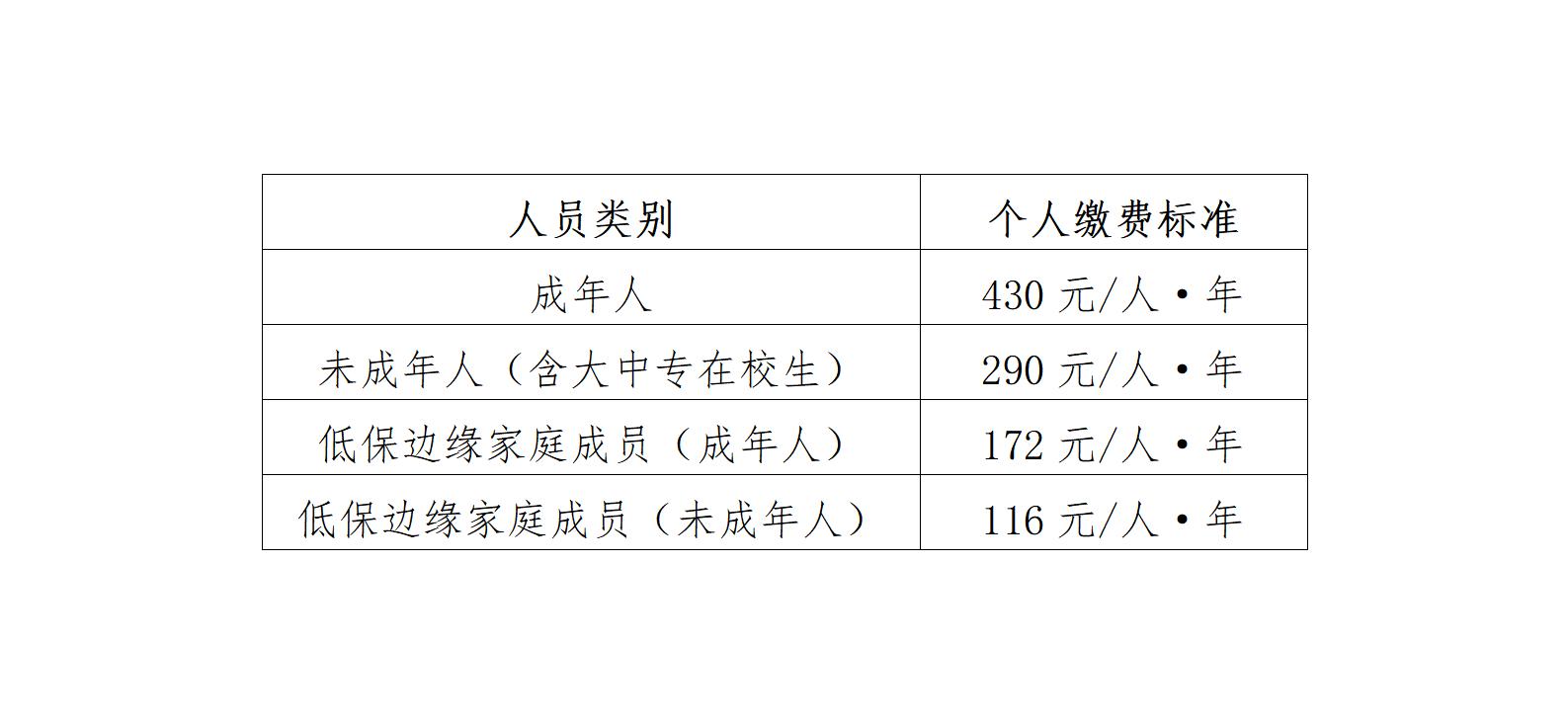 1.2026年度个人缴费标准按人群分类如下：_01(1).jpg
