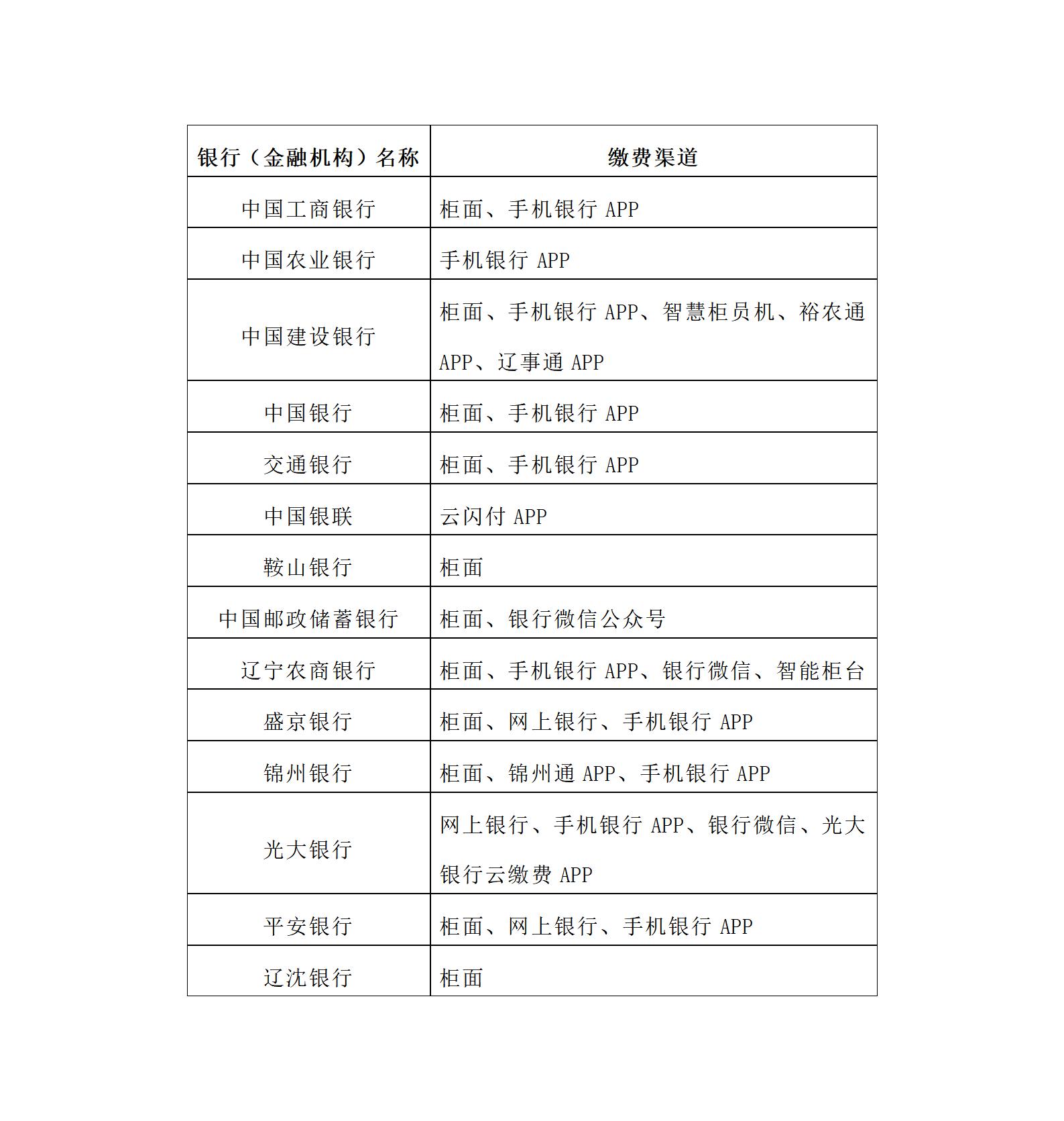 2.（二）政府政务服务平台辽事通APP_01.jpg