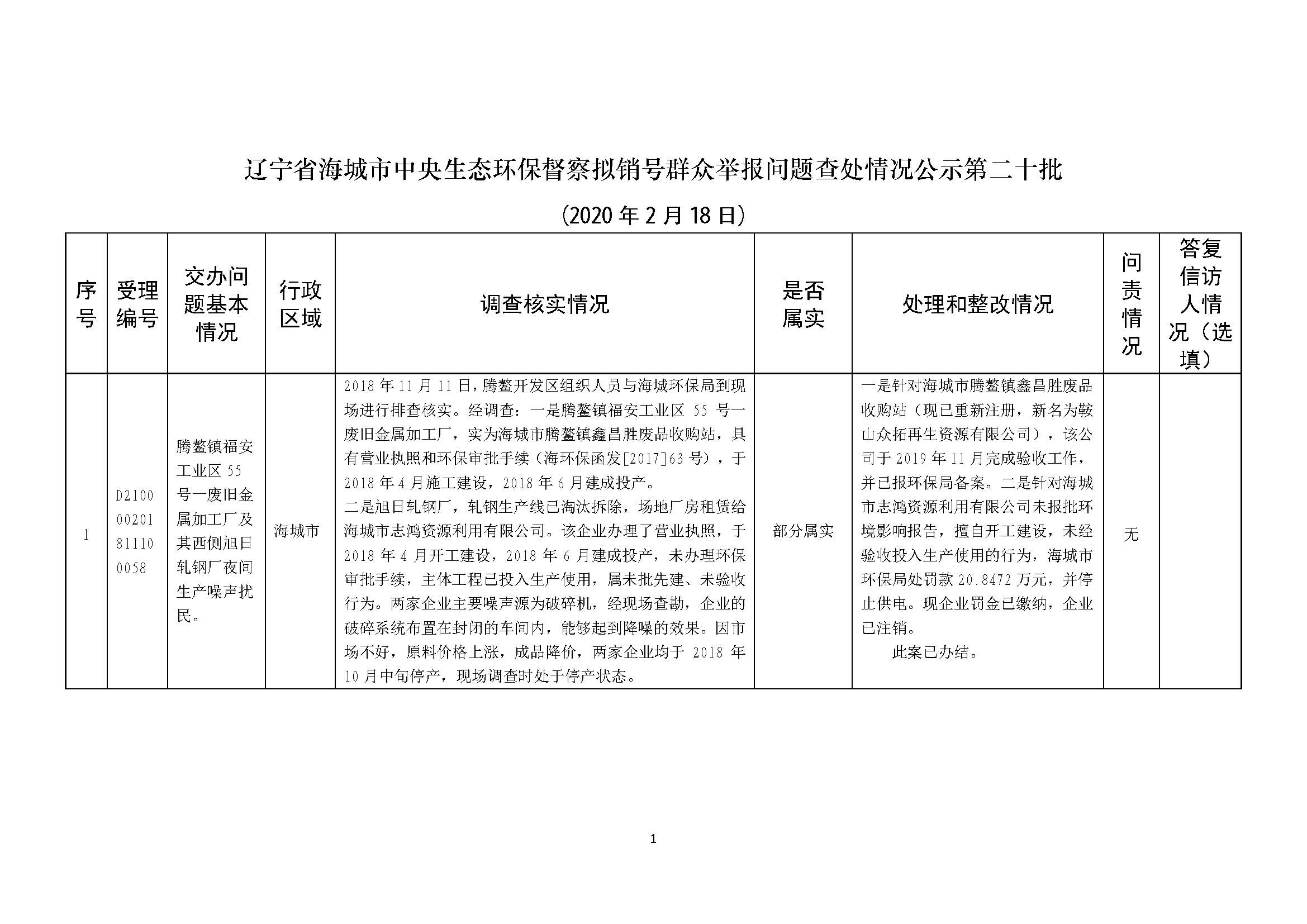 辽宁省海城市中央生态环保督察拟销号群众举报问题查处情况公示第二十批_页面_01.jpg