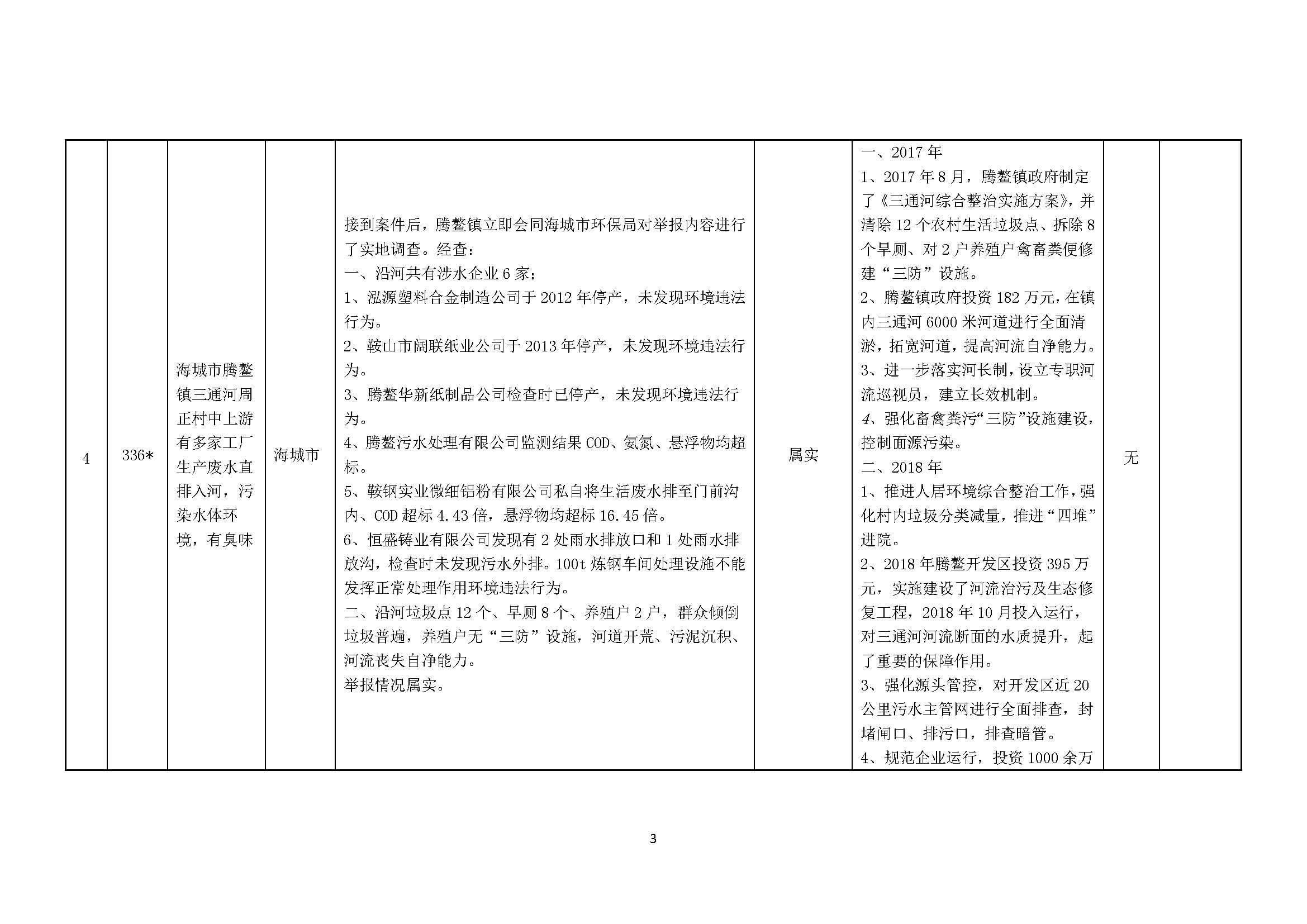 辽宁省海城市中央生态环保督察拟销号群众举报问题查处情况公示第二十批_页面_03.jpg