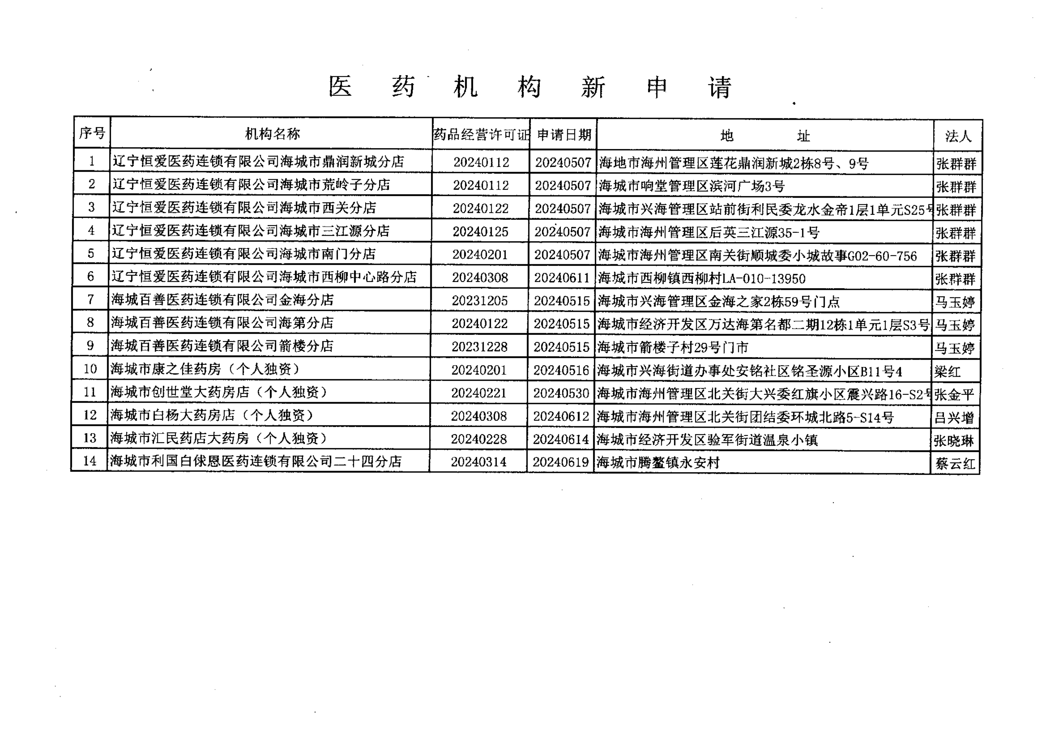 海城市医疗保障服务中心信息发布审批表及新申请说明_02.png