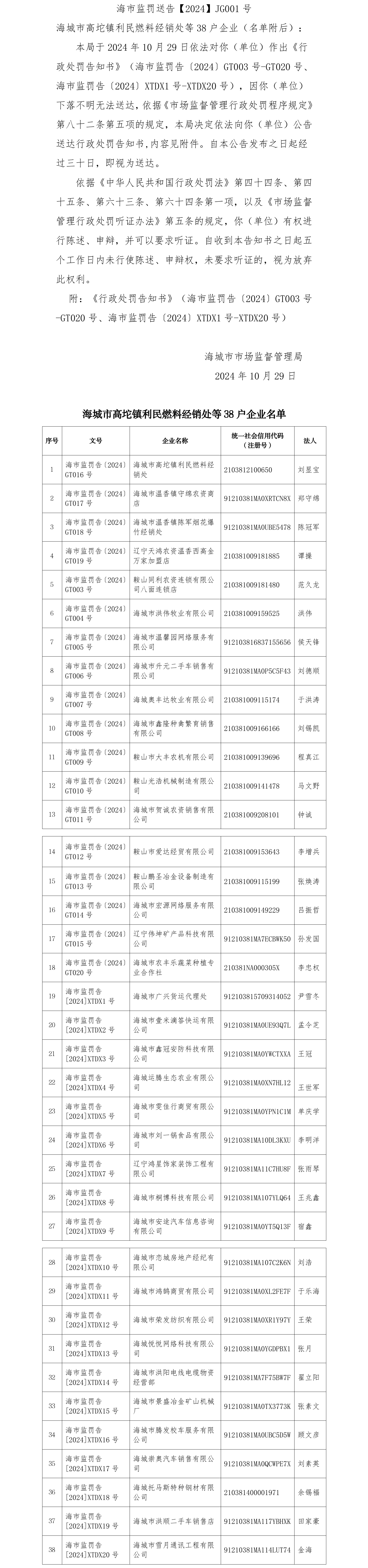 海城市市场监督管理局 行政处罚文书送达公告 海市监罚送告【2024】JG001号.png