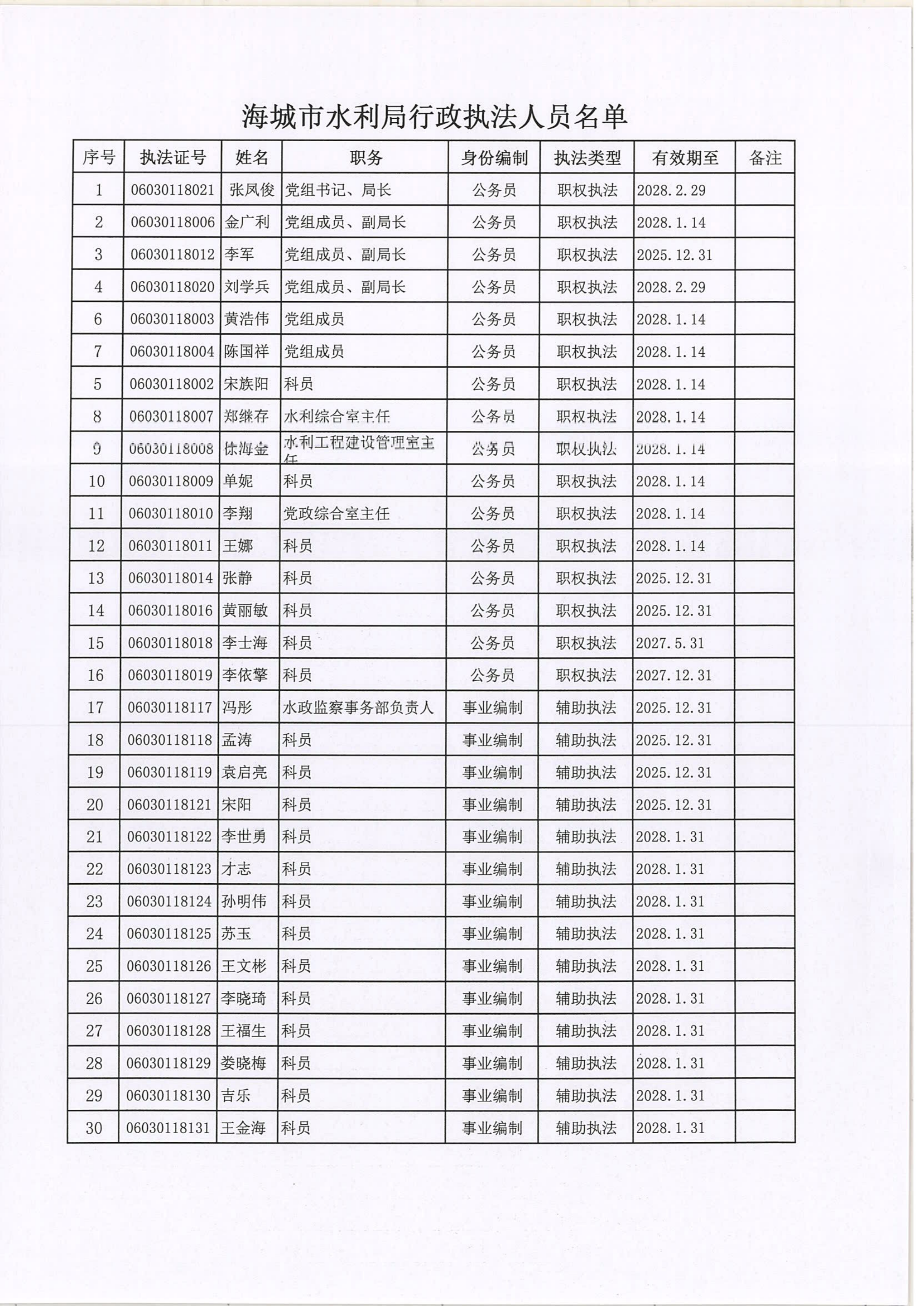海城市水利局行政执法人员名单_01.png