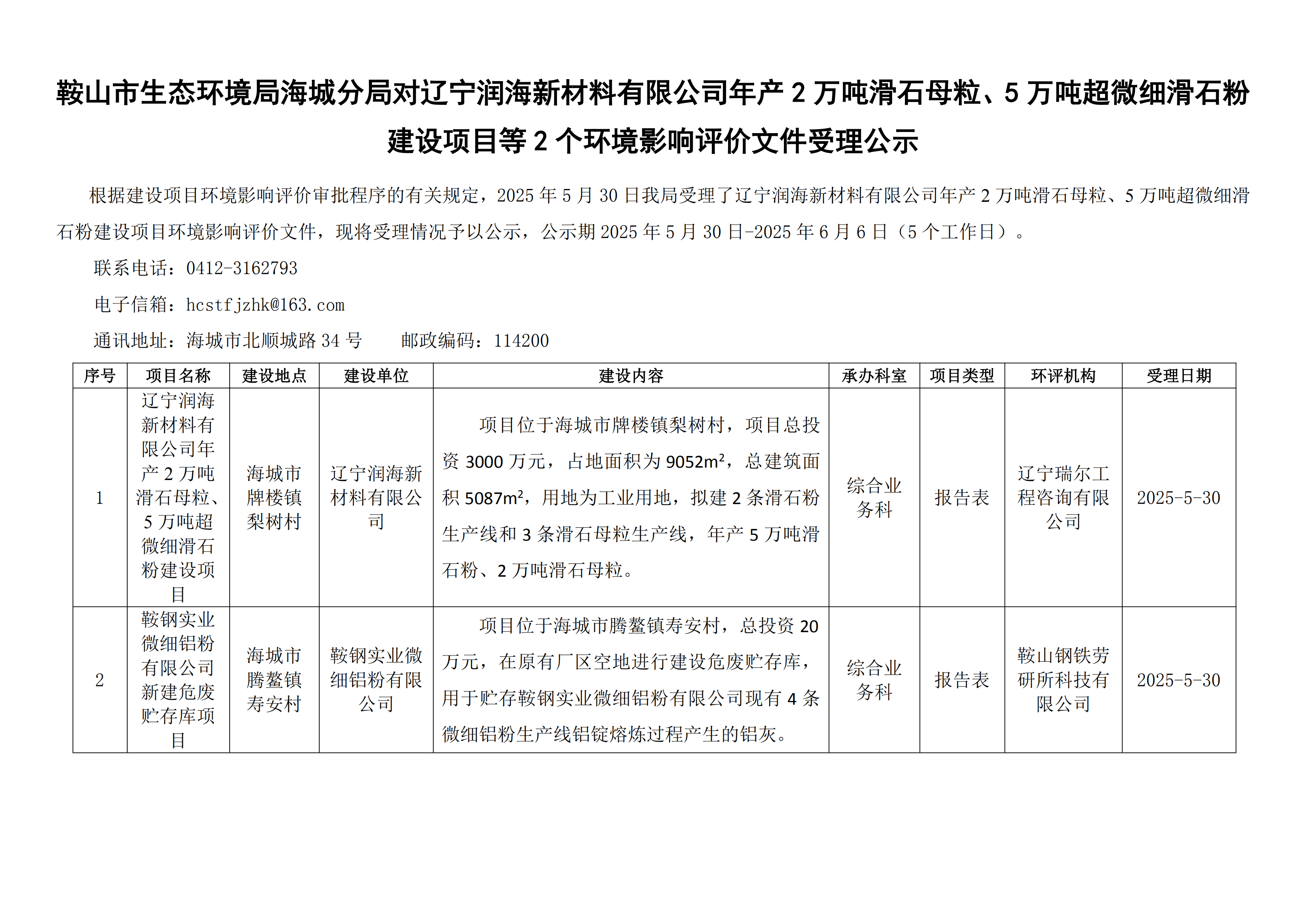 鞍山市生態(tài)環(huán)境局海城分局對(duì)遼寧潤(rùn)海新材料有限公司年產(chǎn)2萬噸滑石母粒、5萬噸超微細(xì)滑石粉建設(shè)項(xiàng)目等2個(gè)環(huán)境影響評(píng)價(jià)文件受理公示_00.png