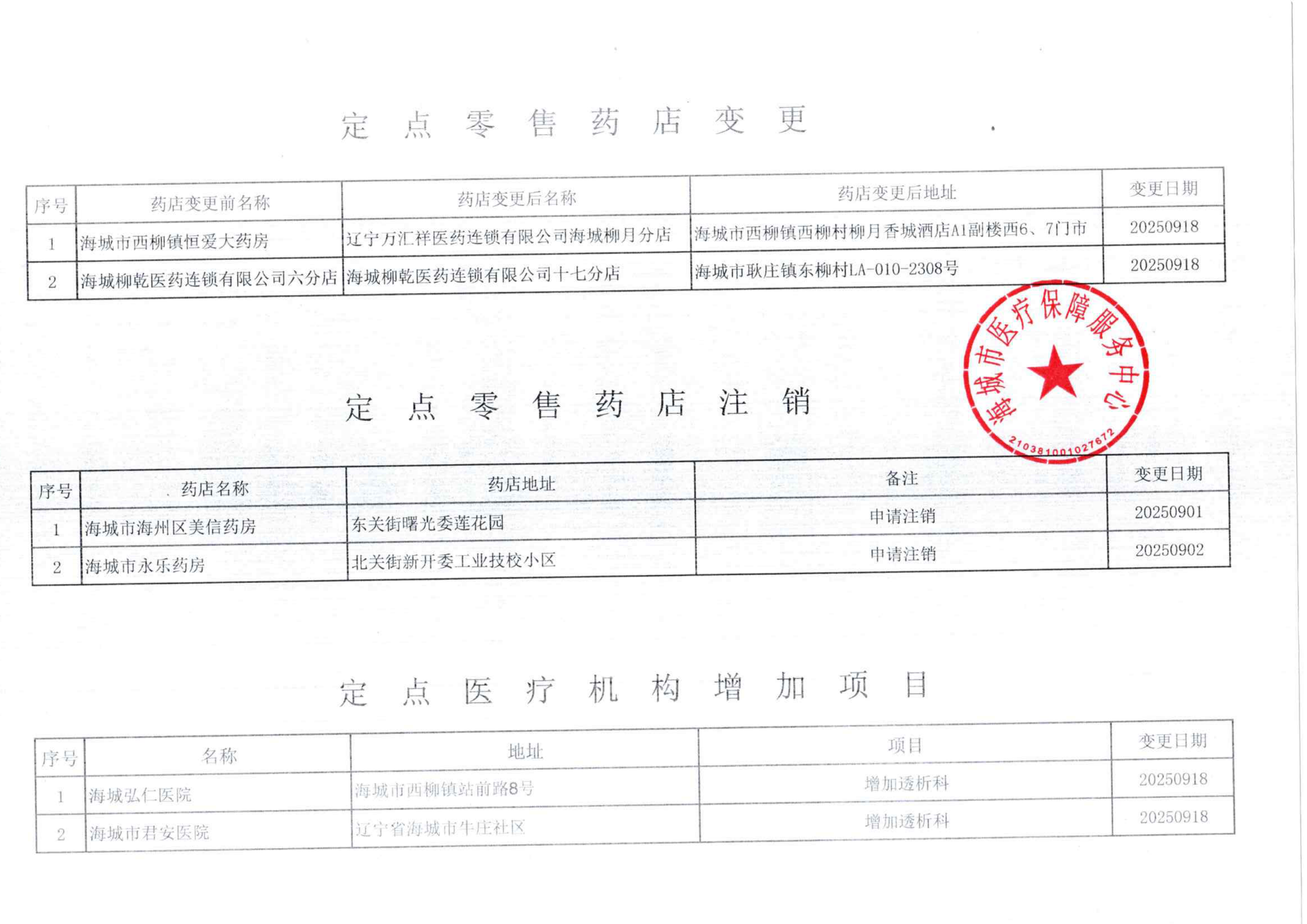 海城市医保定点医药机构变更、注销明细_01.png