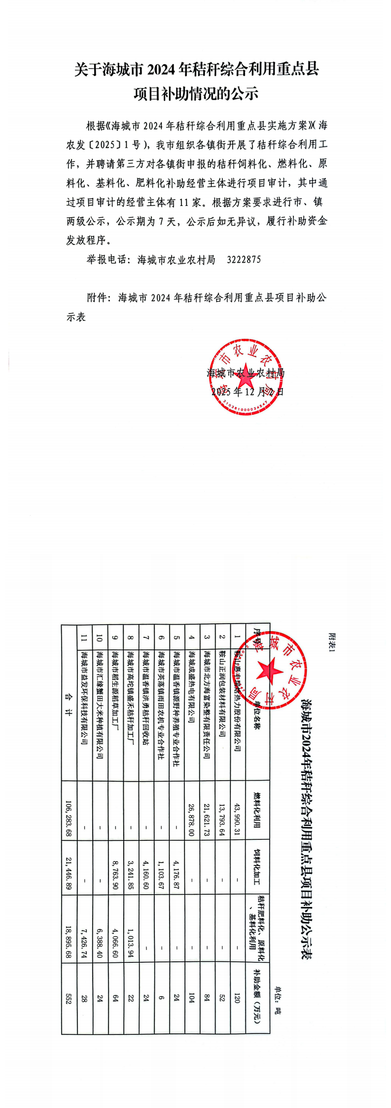 关于海城市2024年秸秆综合利用重点县项目补助情况的公示__0.png