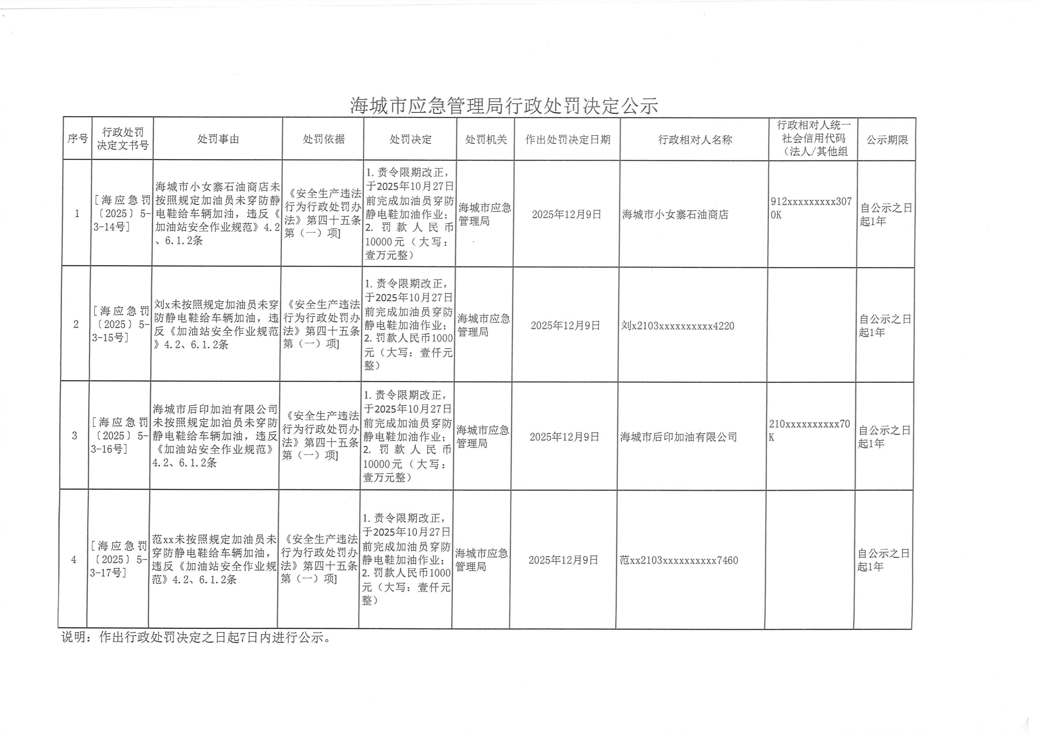 行政处罚决定公示_00.png
