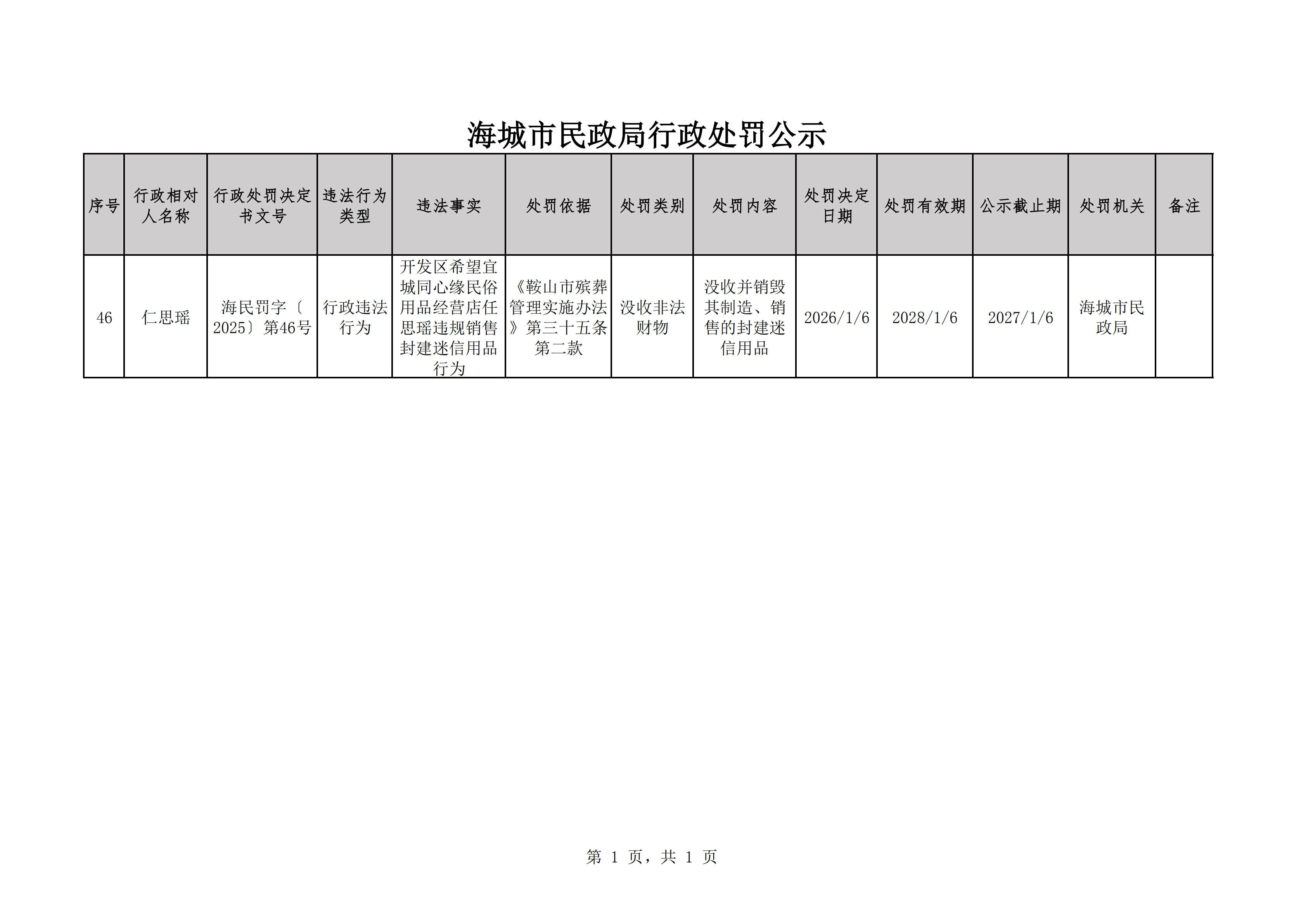 海城市民政局行政处罚公示（海民罚字〔2025〕第46号）_00.png