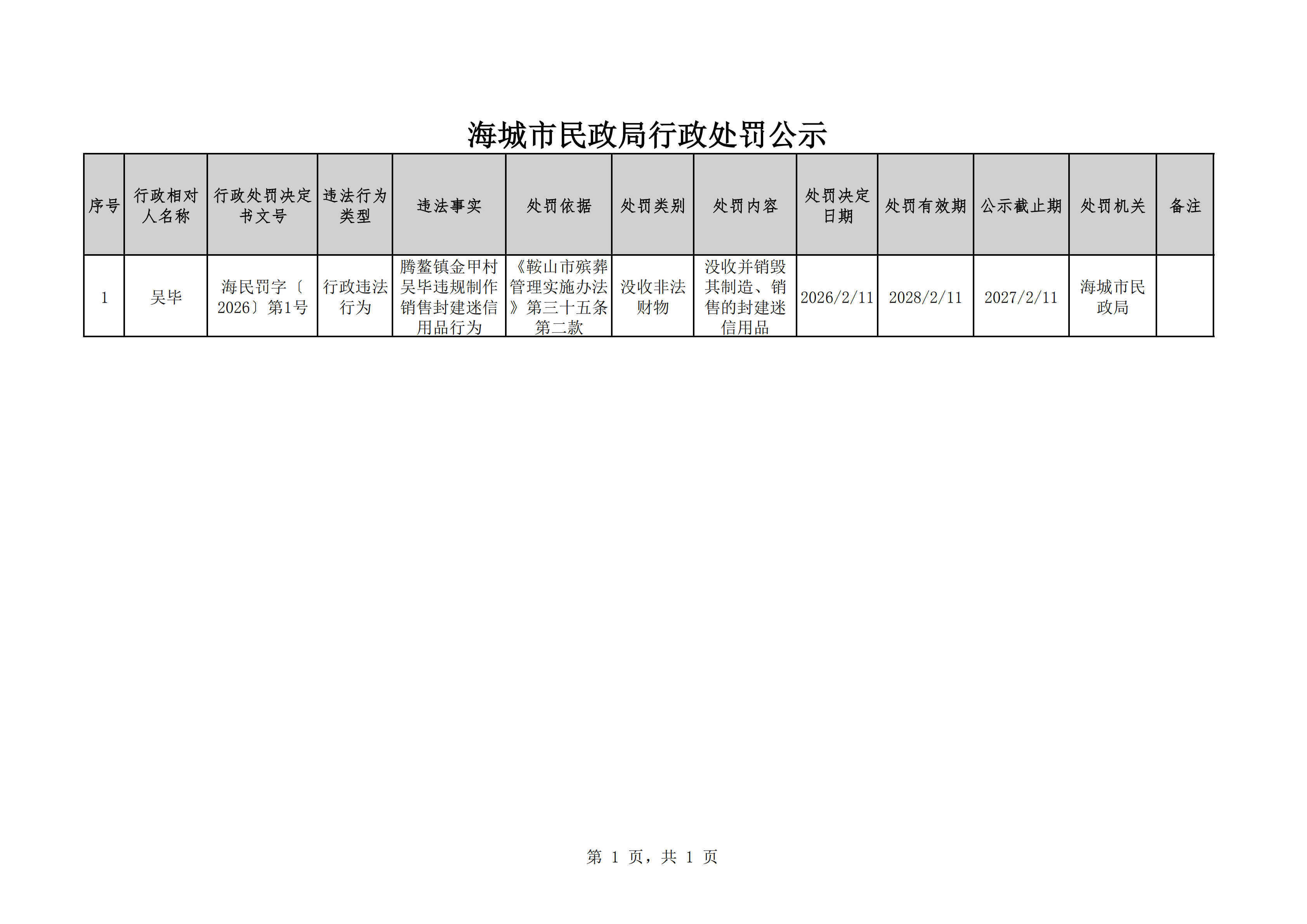 海城市民政局行政处罚公示（海民罚字〔2026〕第1号）_00.png