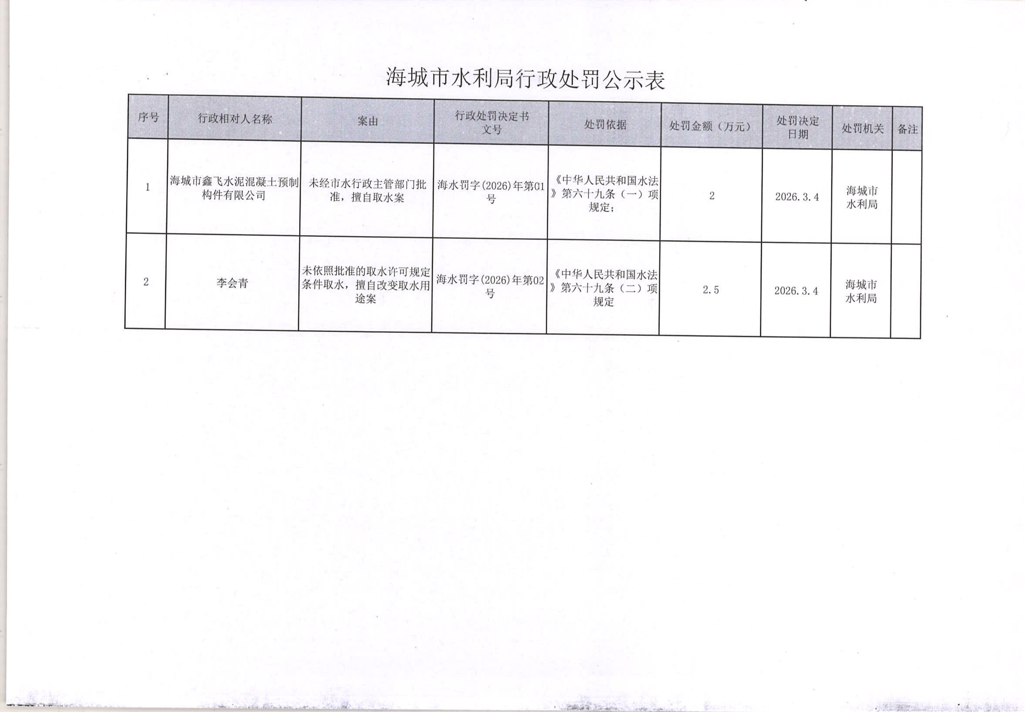 海城市水利局行政处罚公示表.png