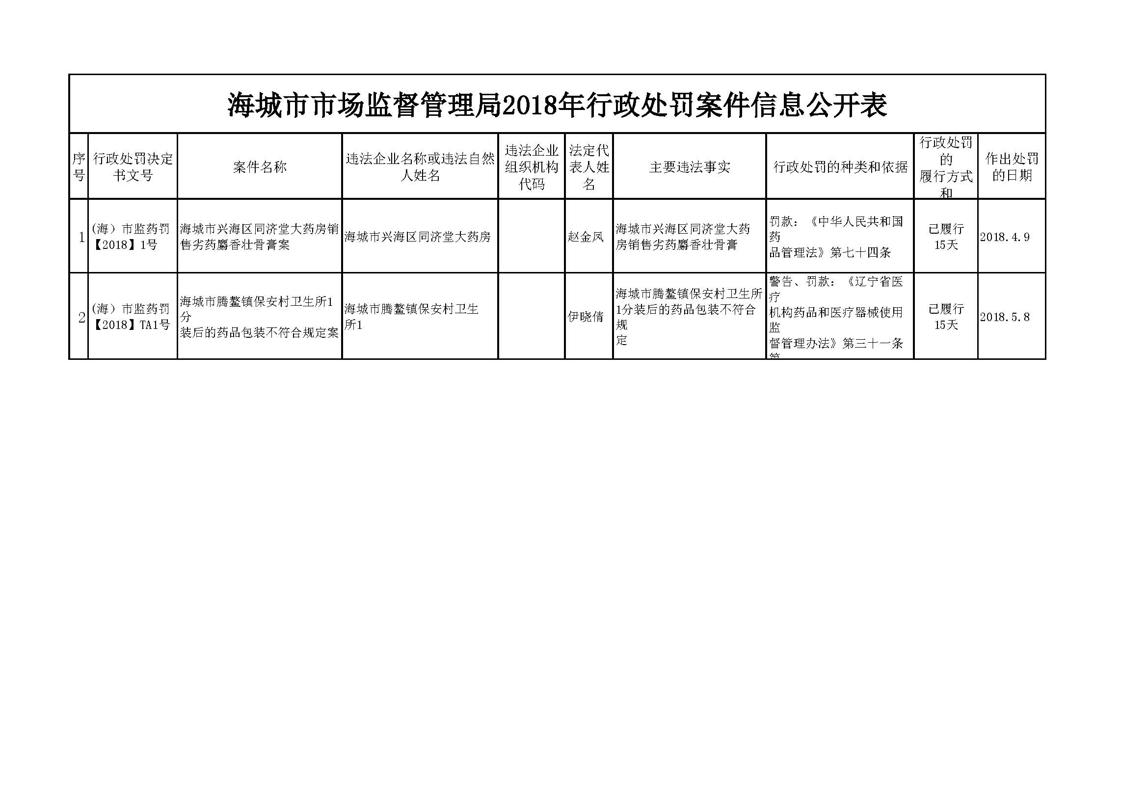 市场监督管理行政处罚程序暂行规定流程图_执法流程_北京市门头沟区人民政府