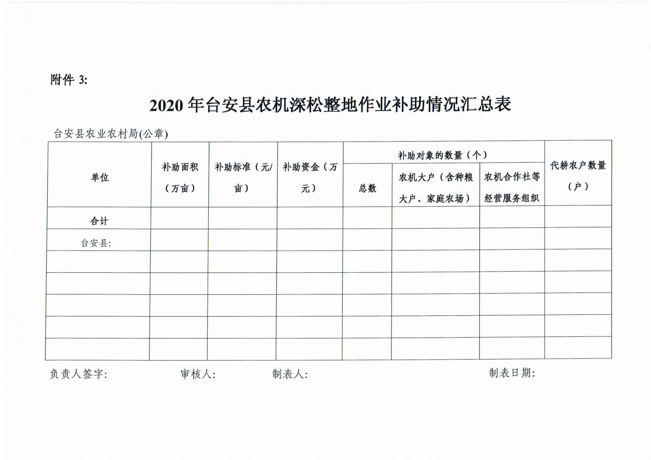 台安县农业农村局 台安县财政局关于印发  台安县2020年农机深松整地作业补助工作实施方案的通知_11.png