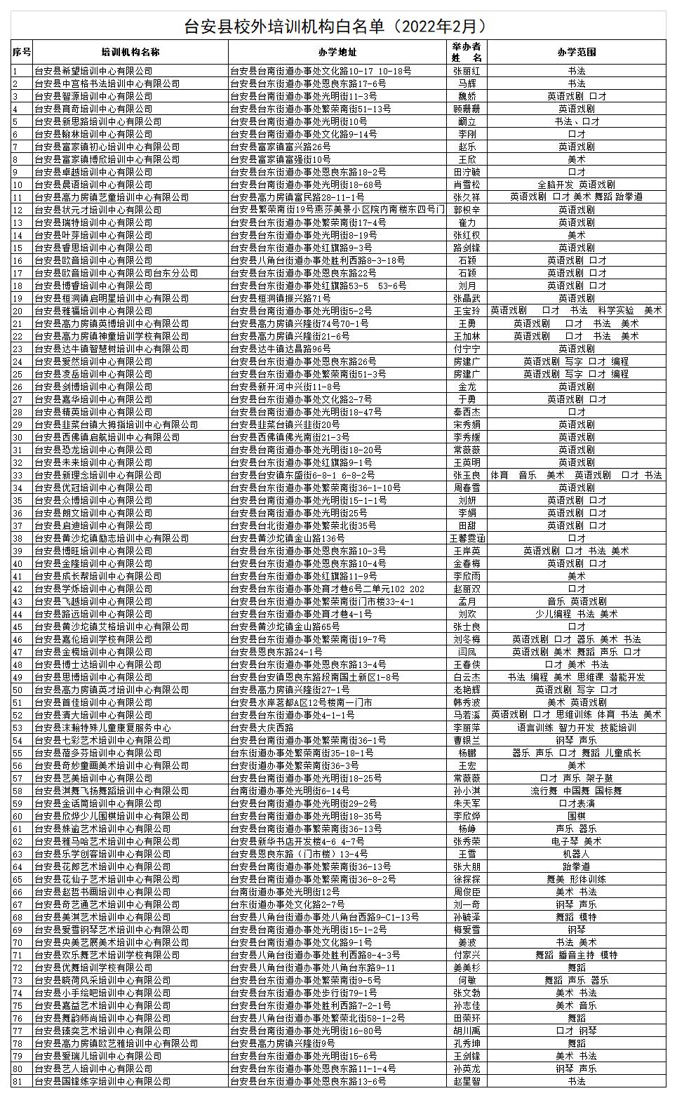 台安县校外培训机构白名单（2022.2此件为公示内容）.jpg