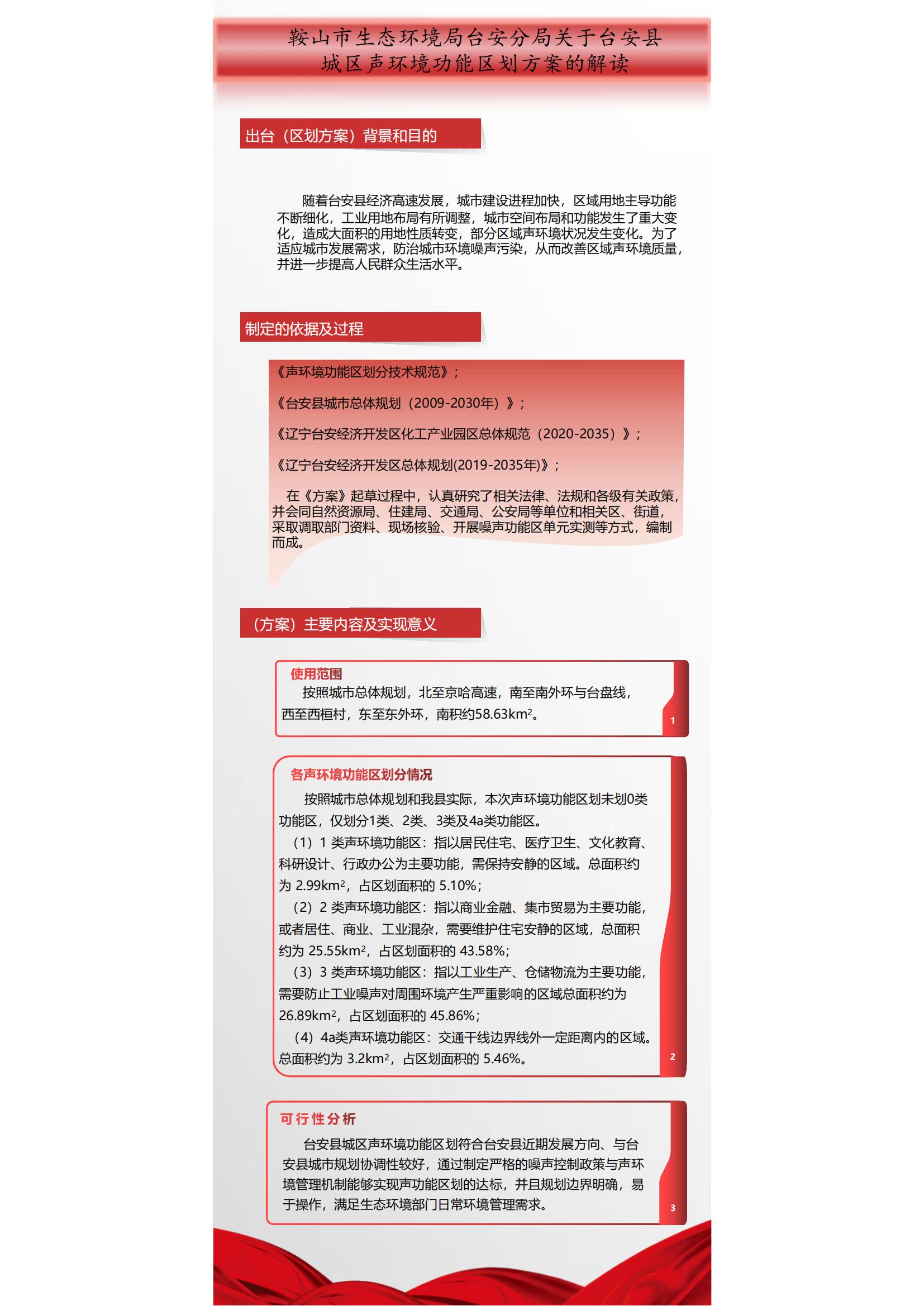 台安声功能区划政策解读_00.jpg