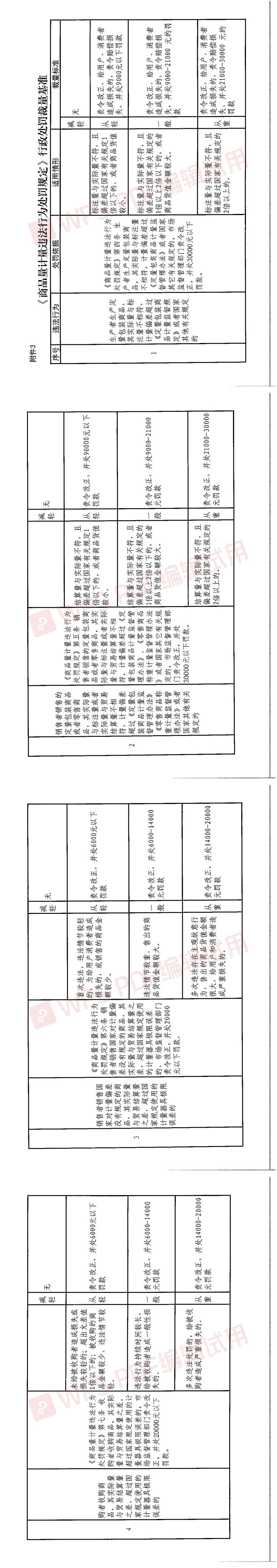 20220314 省局重修 加油站计量监督管理办法+辽宁省计量监督条例+商品量计量违法行为行政处罚规定行政处罚裁量基准（原裁量基准废止，以此为准） （省局20220729 新增 轻微不罚 适用条件）_01.jpg