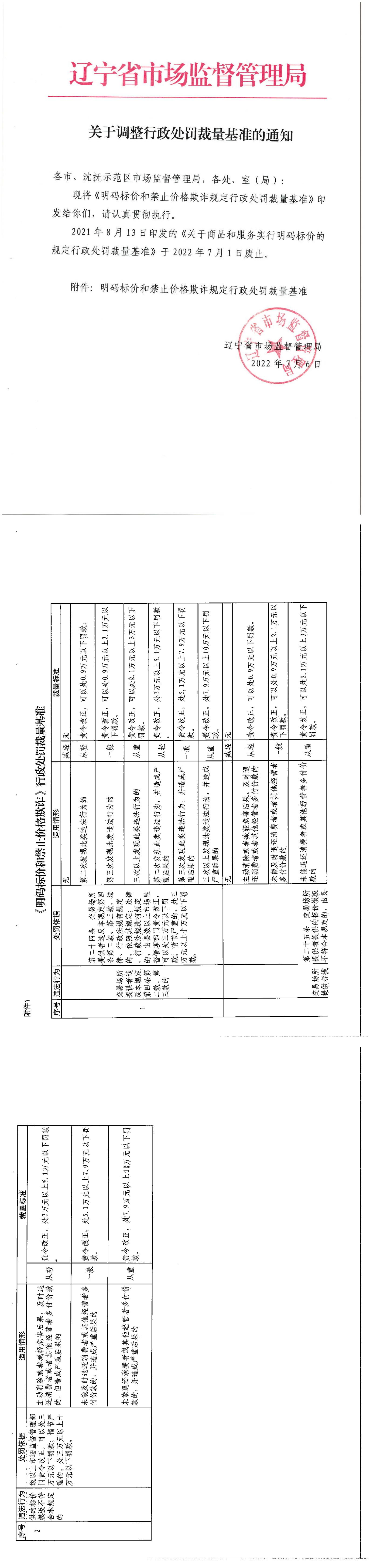 20220706 明码标价和禁止价格欺诈规定行政处罚裁量基准 (新发)_00.jpg