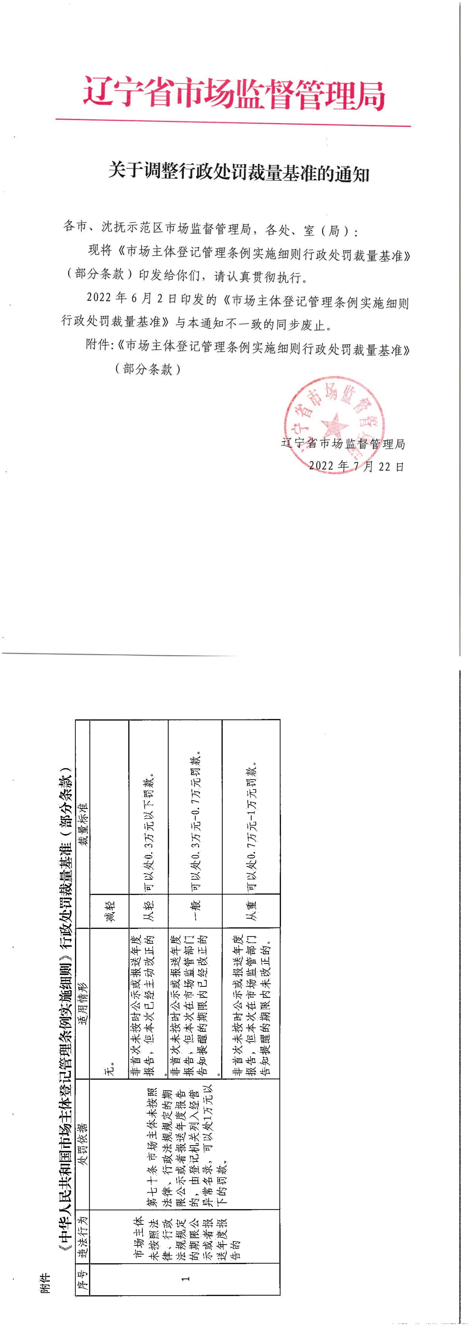 20220722 省局关于调整行政处罚裁量基准的通知 省局 修改一条 市场主体登记管理条例实施细则裁量基准_00.jpg