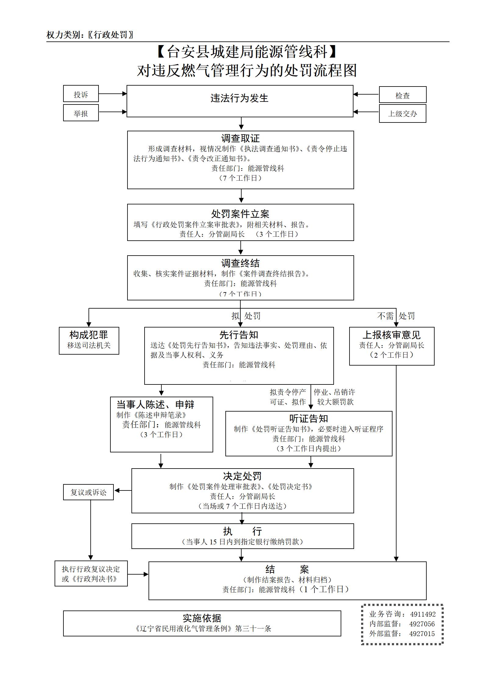 2、执法程序或行政强制流程图_01.jpg