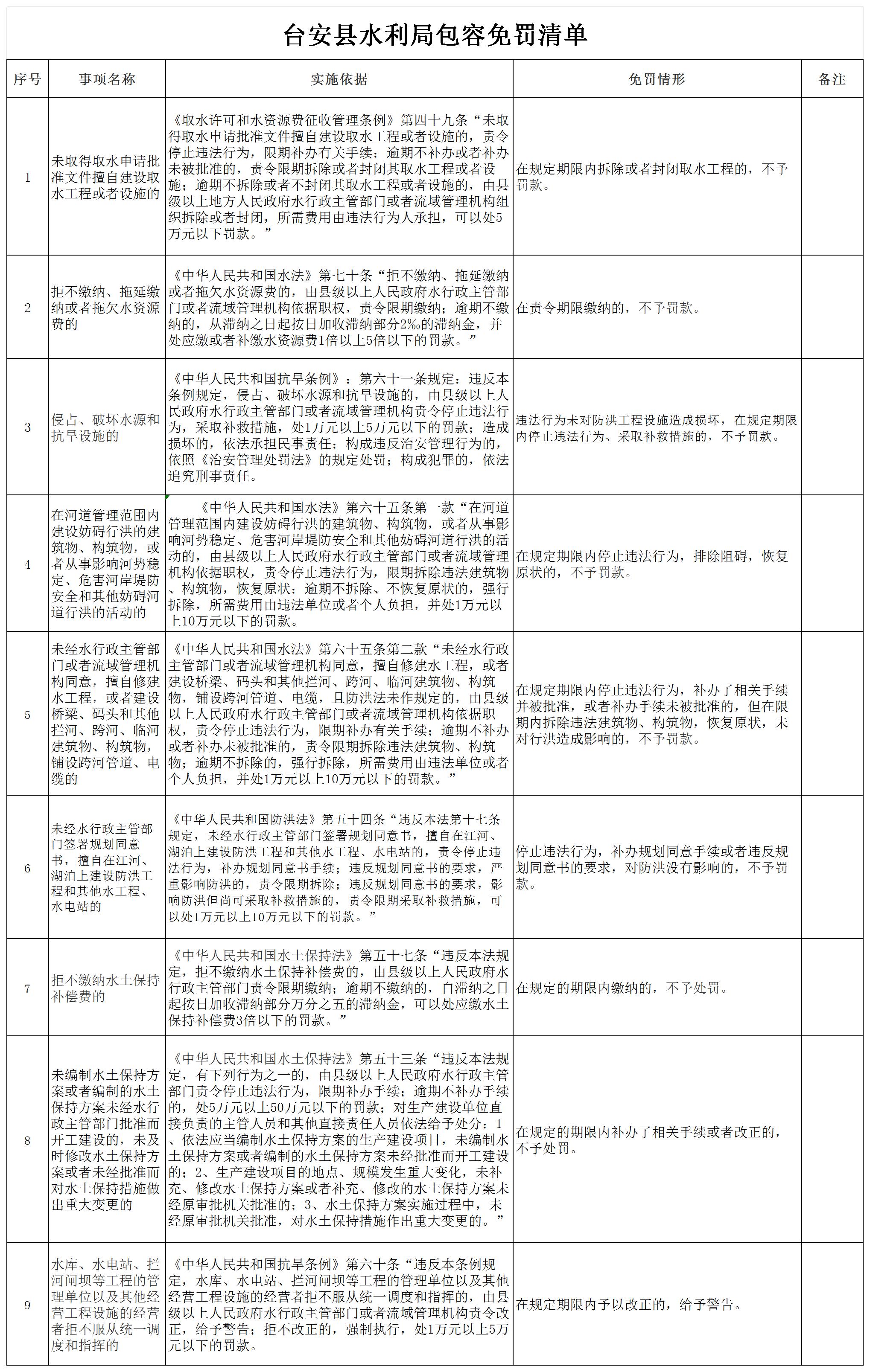 台安县水利局包容免罚清单_Sheet1.jpg