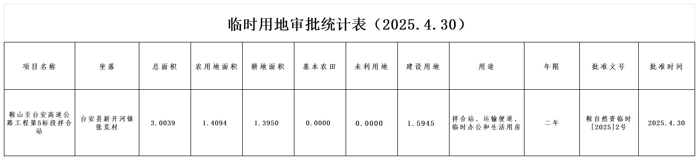 临时用地审批统计表.jpg